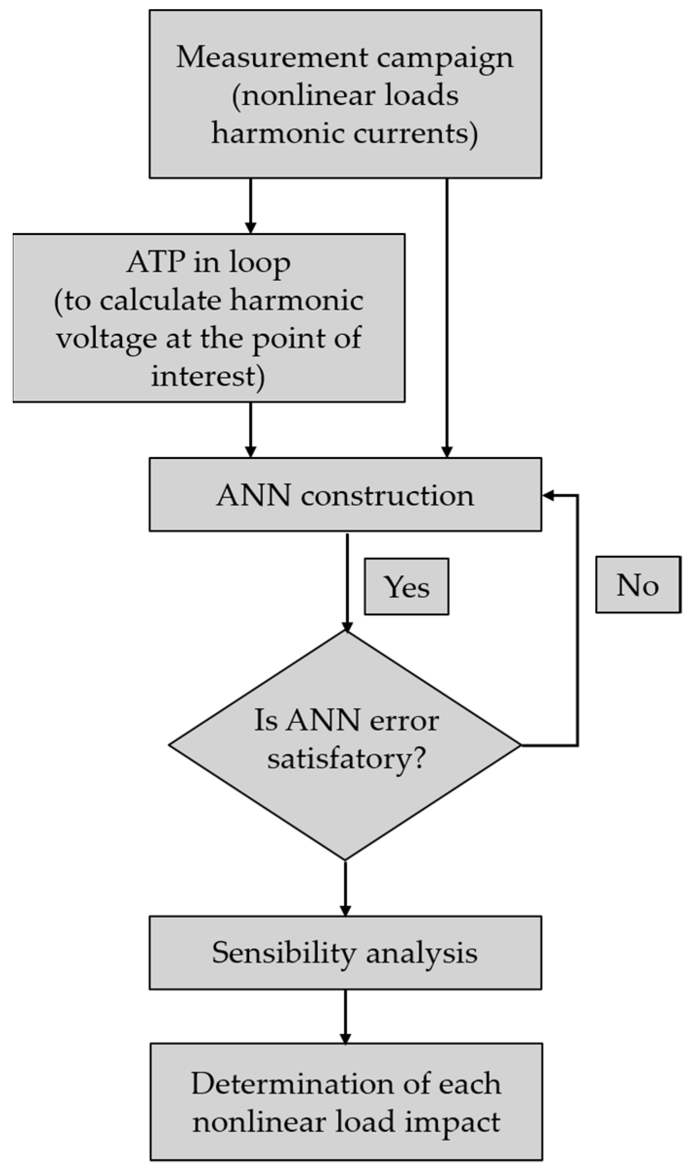Energies 11 03303 g003