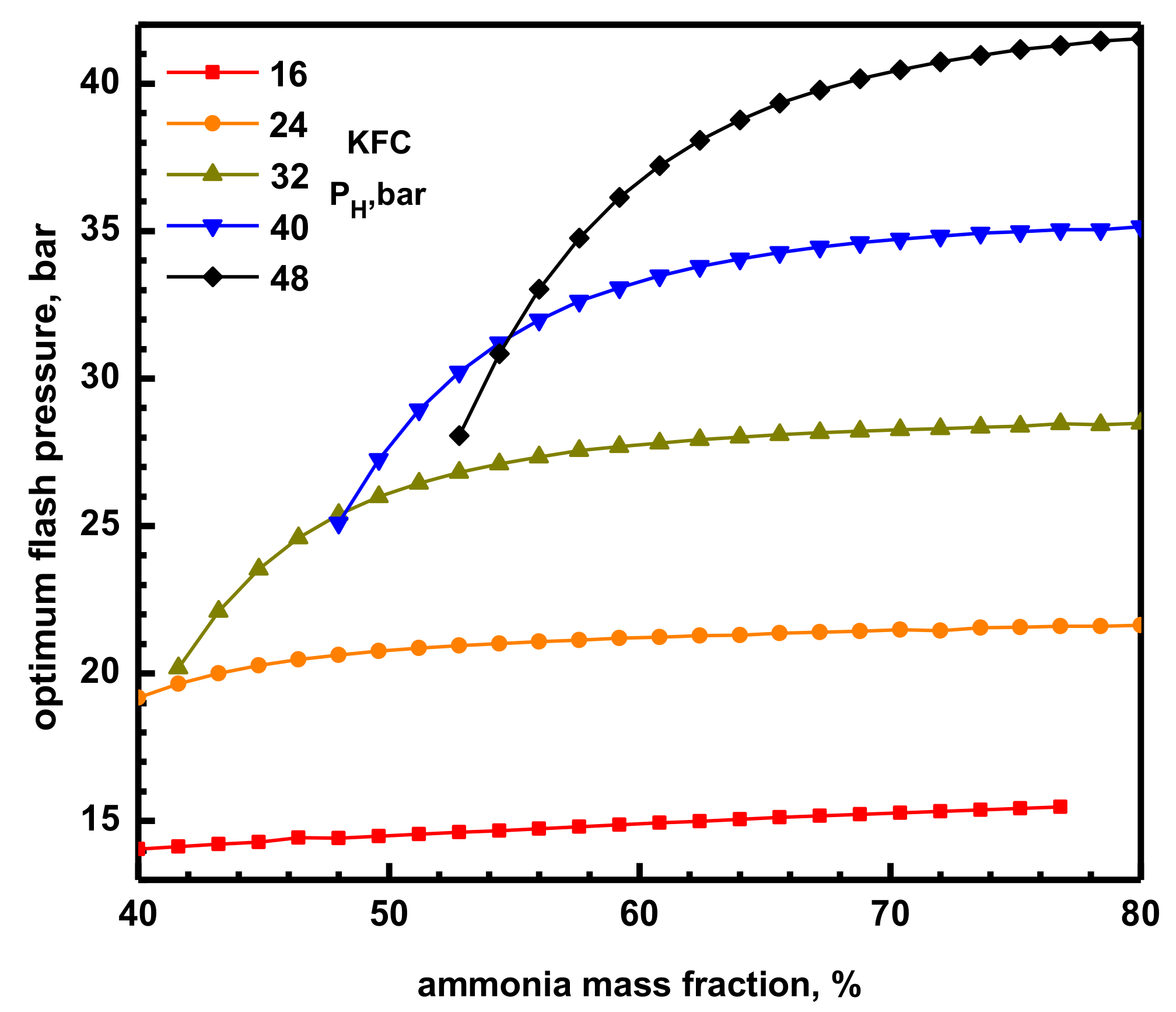 Energies 11 03311 g006 Energies 11 03311 g006
