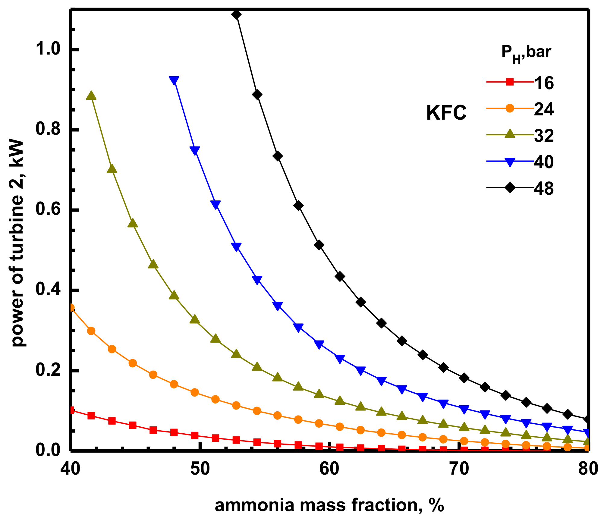Energies 11 03311 g007 Energies 11 03311 g007
