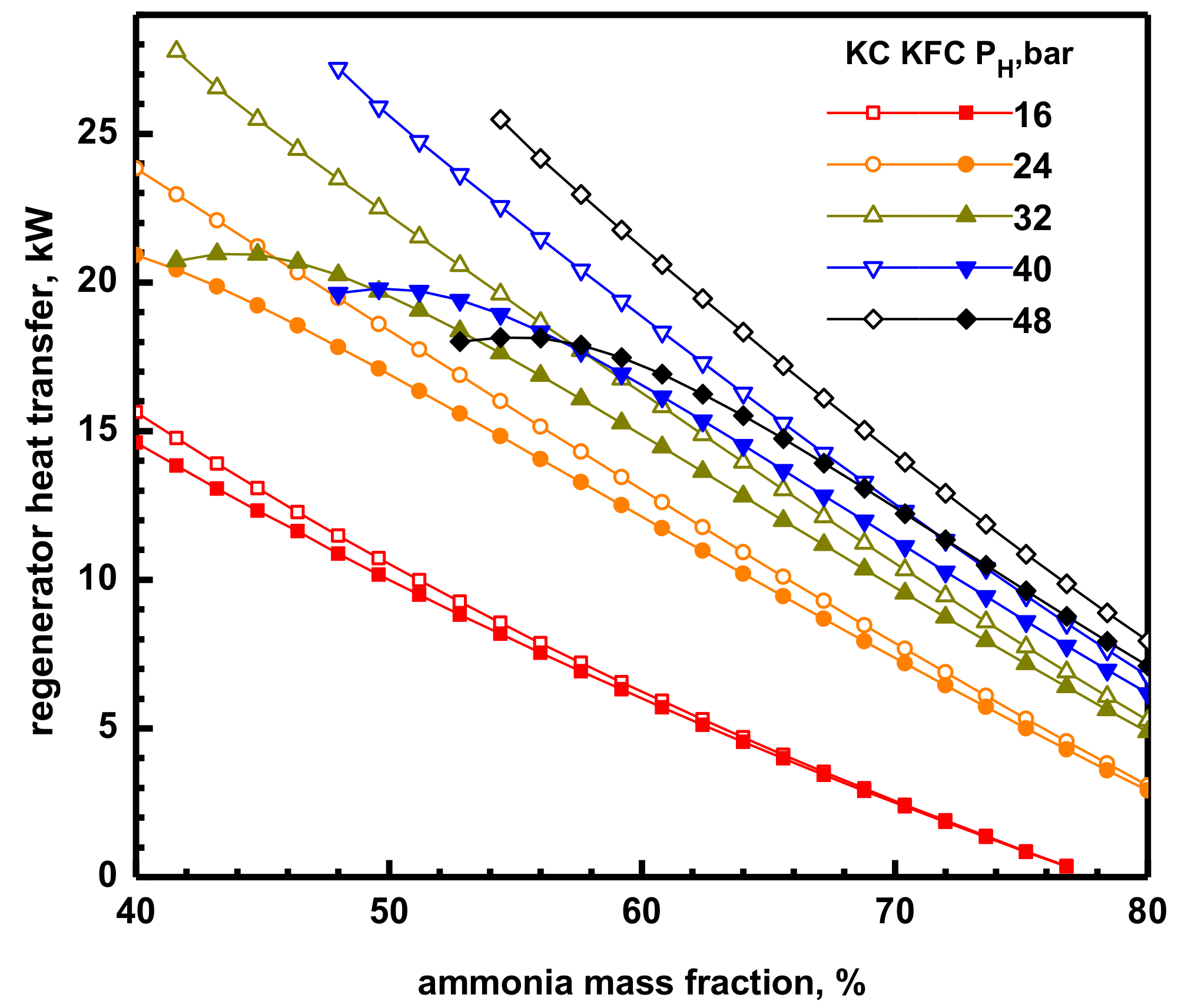 Energies 11 03311 g008 Energies 11 03311 g008