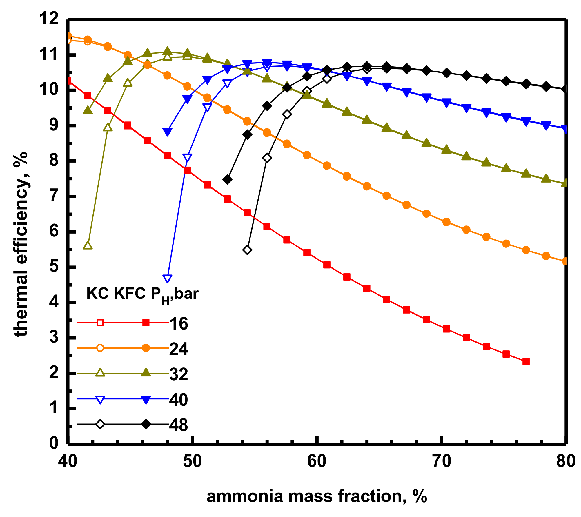Energies 11 03311 g011 Energies 11 03311 g011