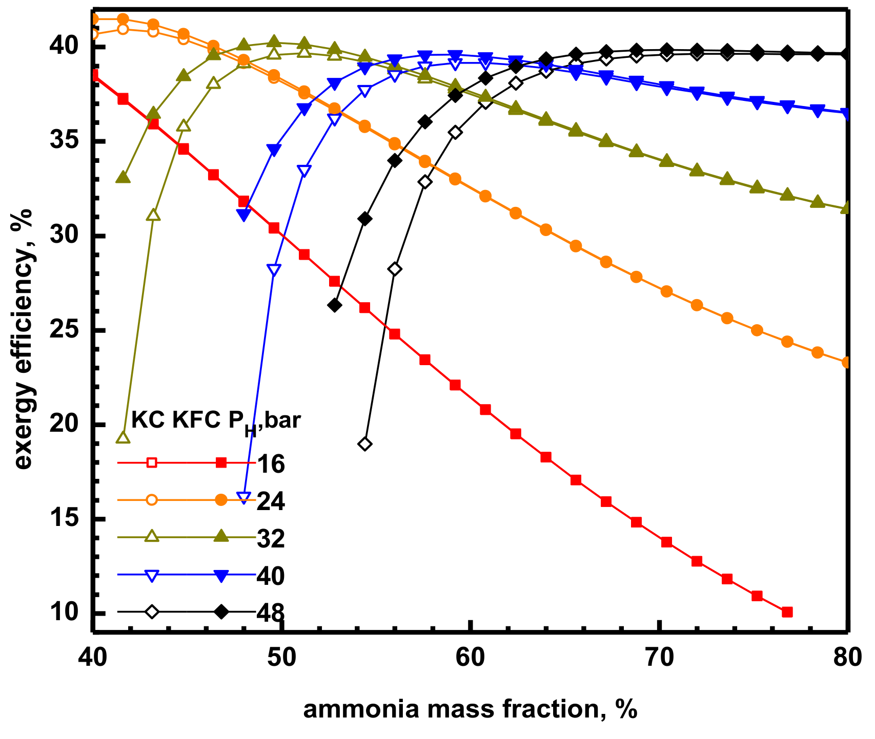 Energies 11 03311 g012 Energies 11 03311 g012