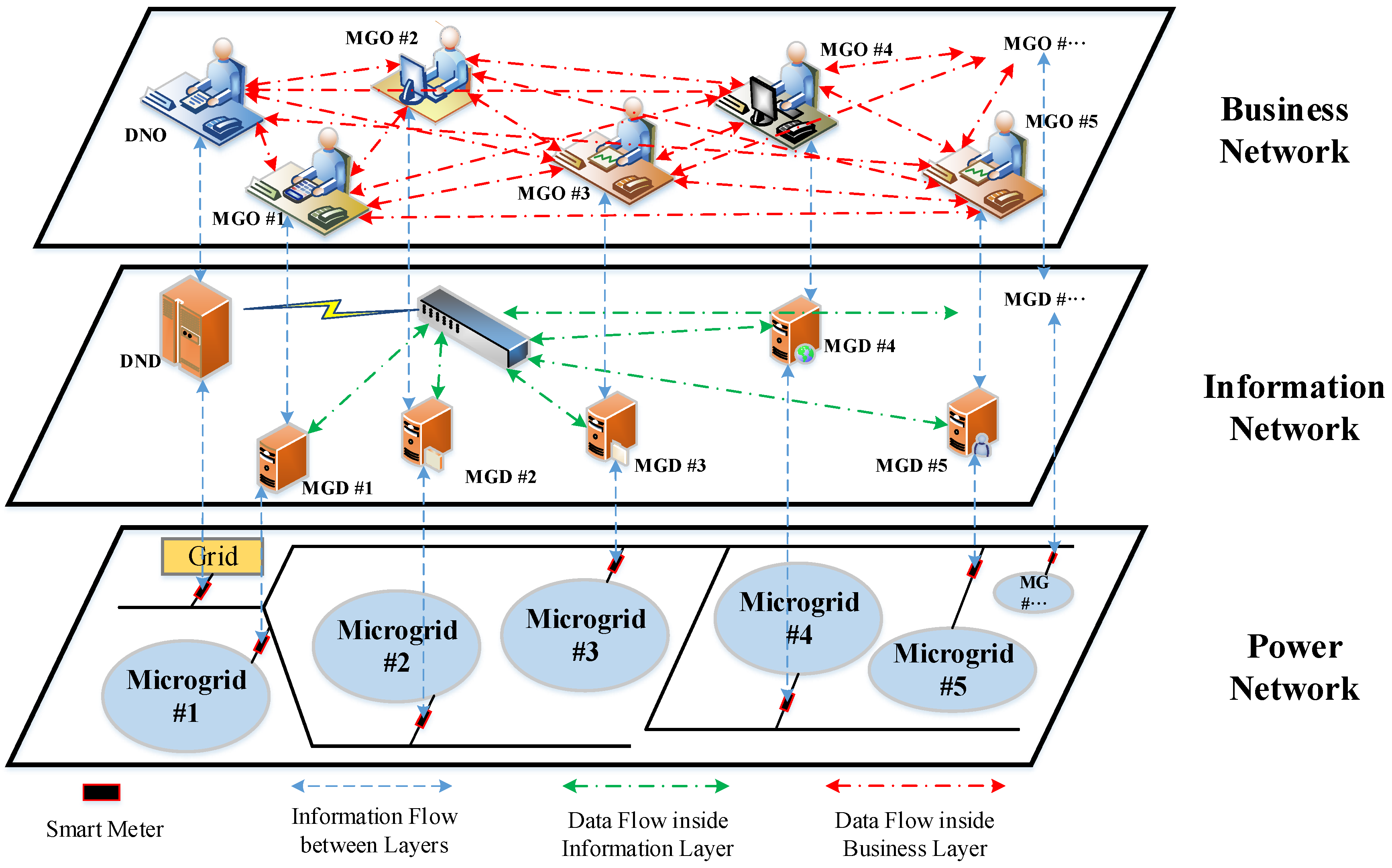 Energies 11 03312 g001