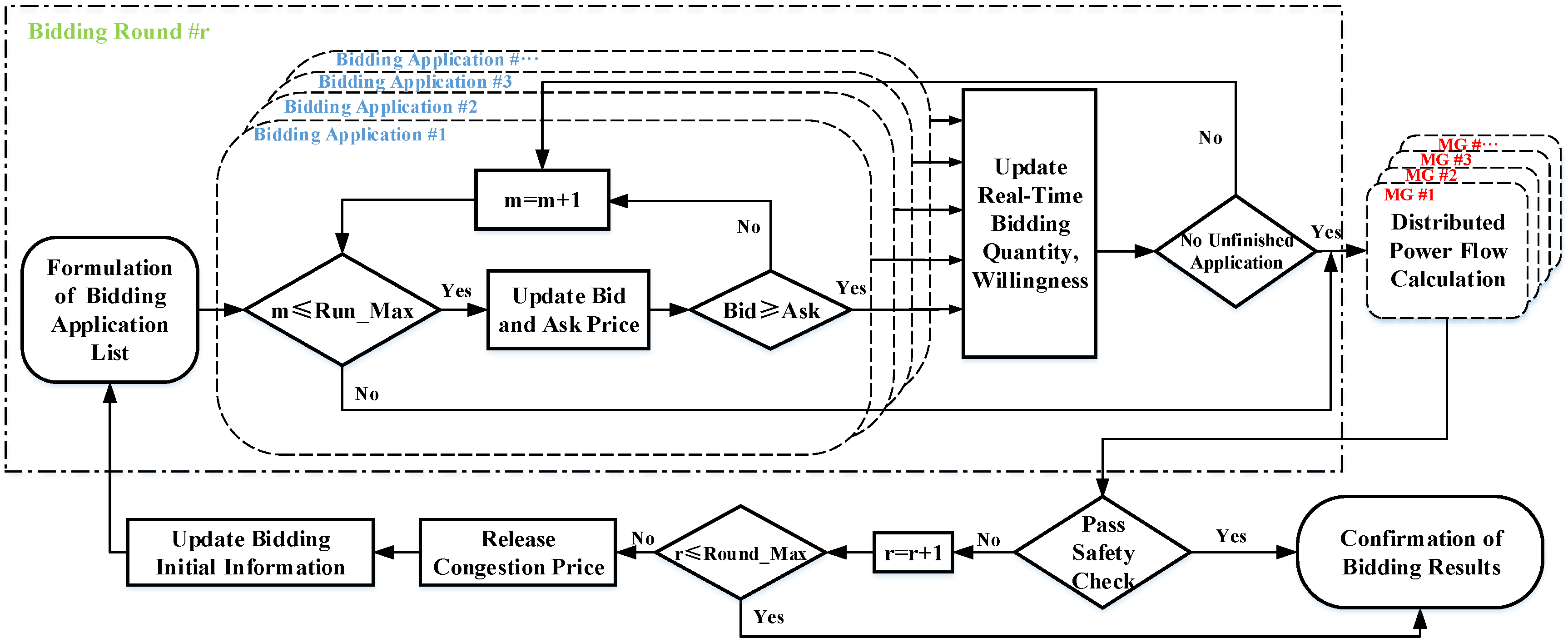 Energies 11 03312 g003