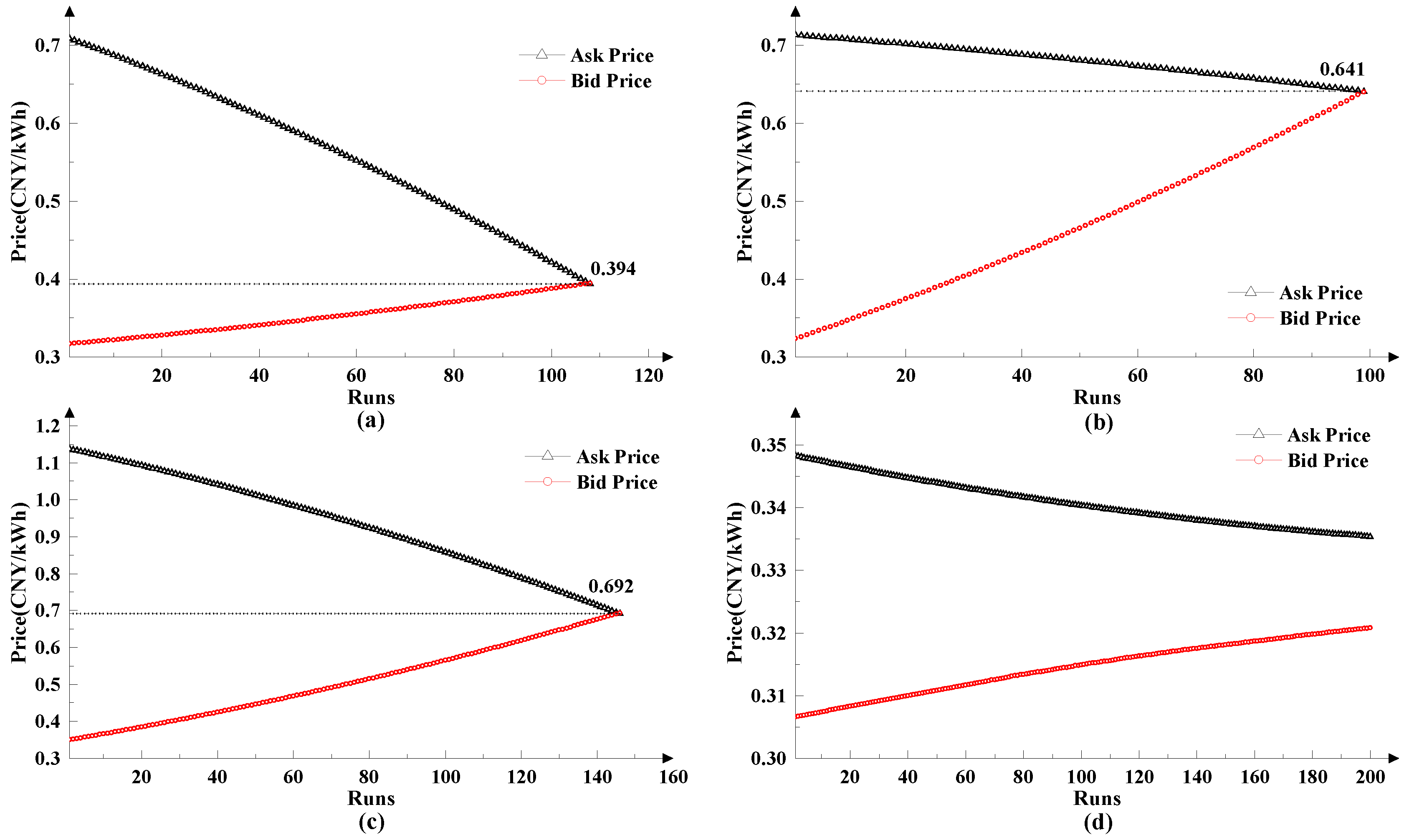 Energies 11 03312 g006