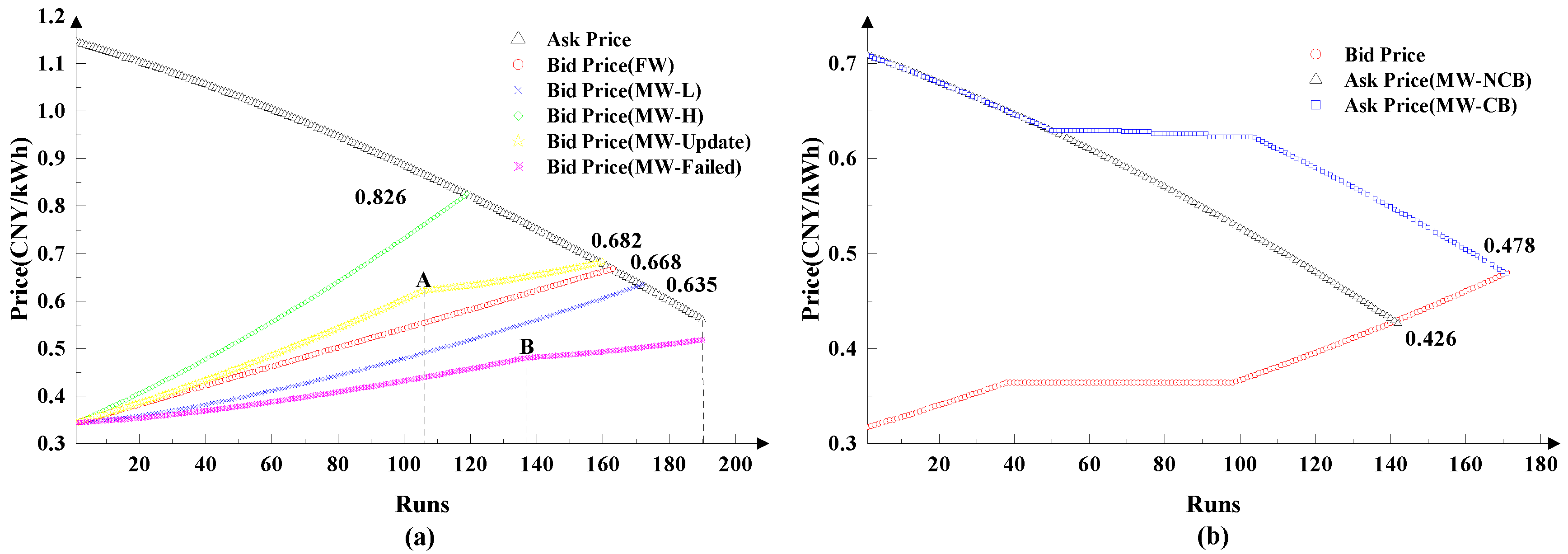 Energies 11 03312 g007