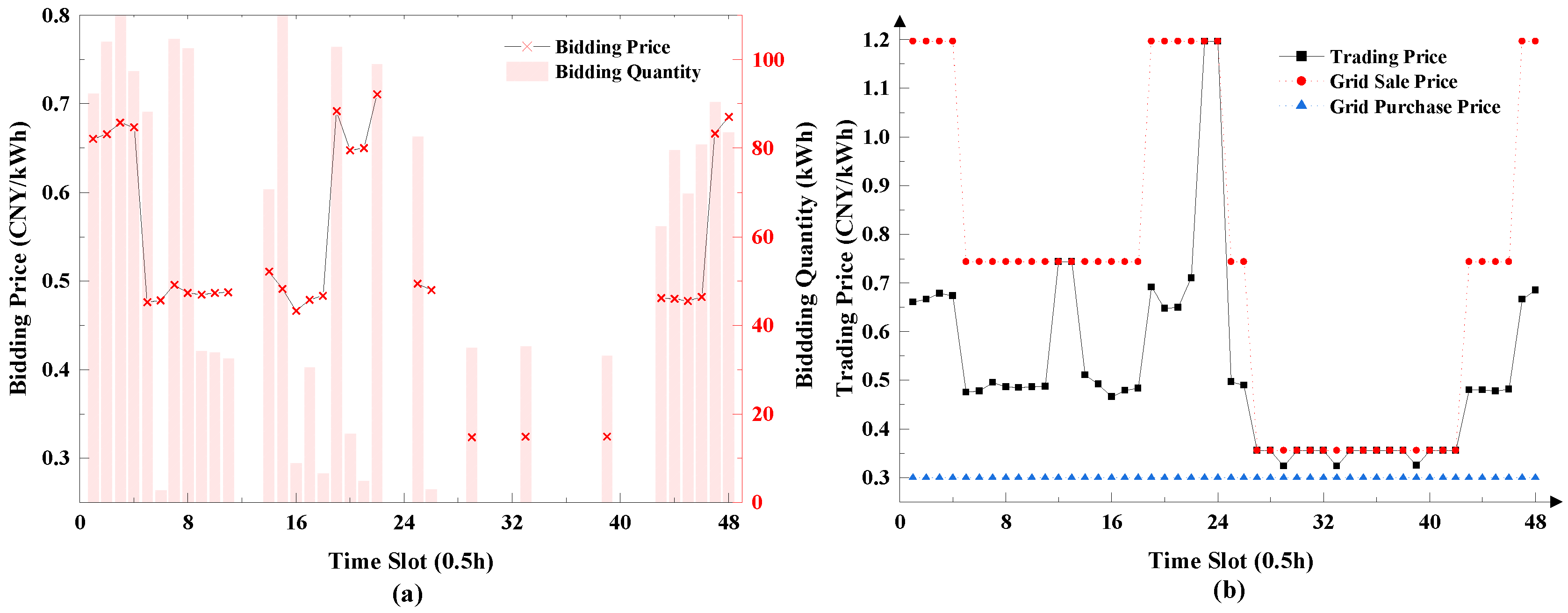 Energies 11 03312 g008