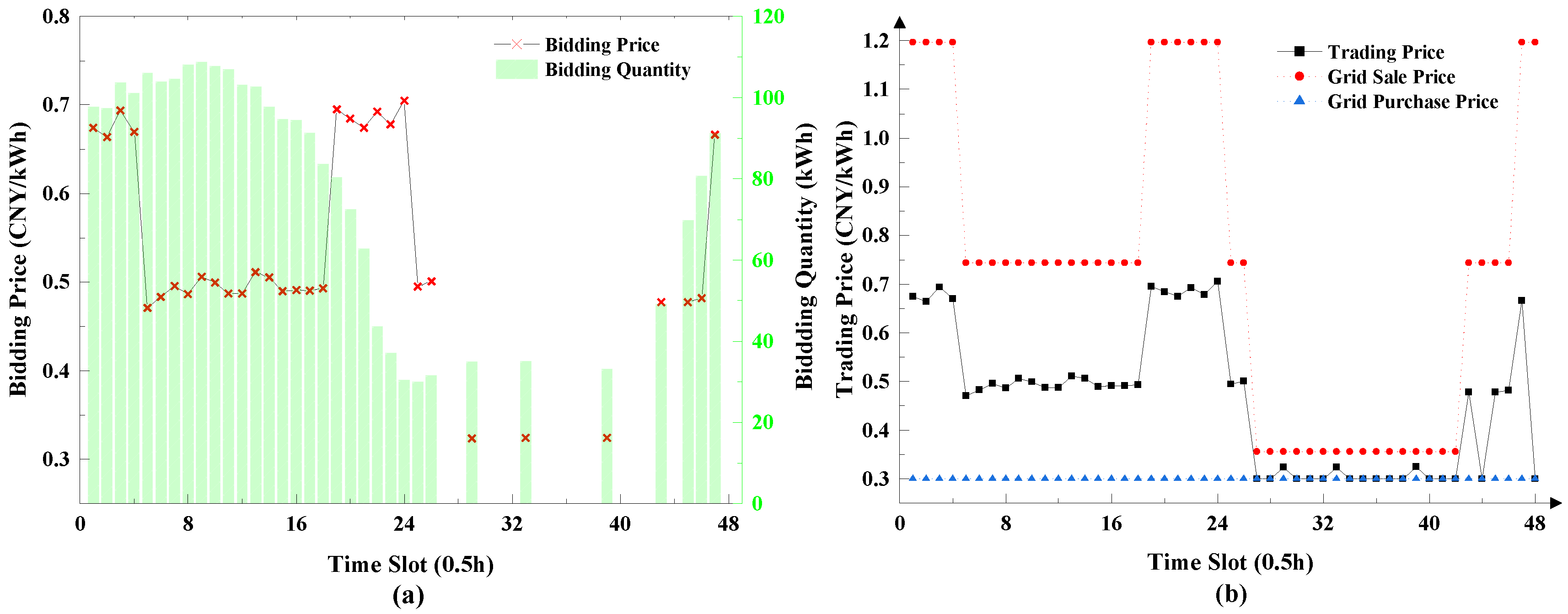 Energies 11 03312 g009