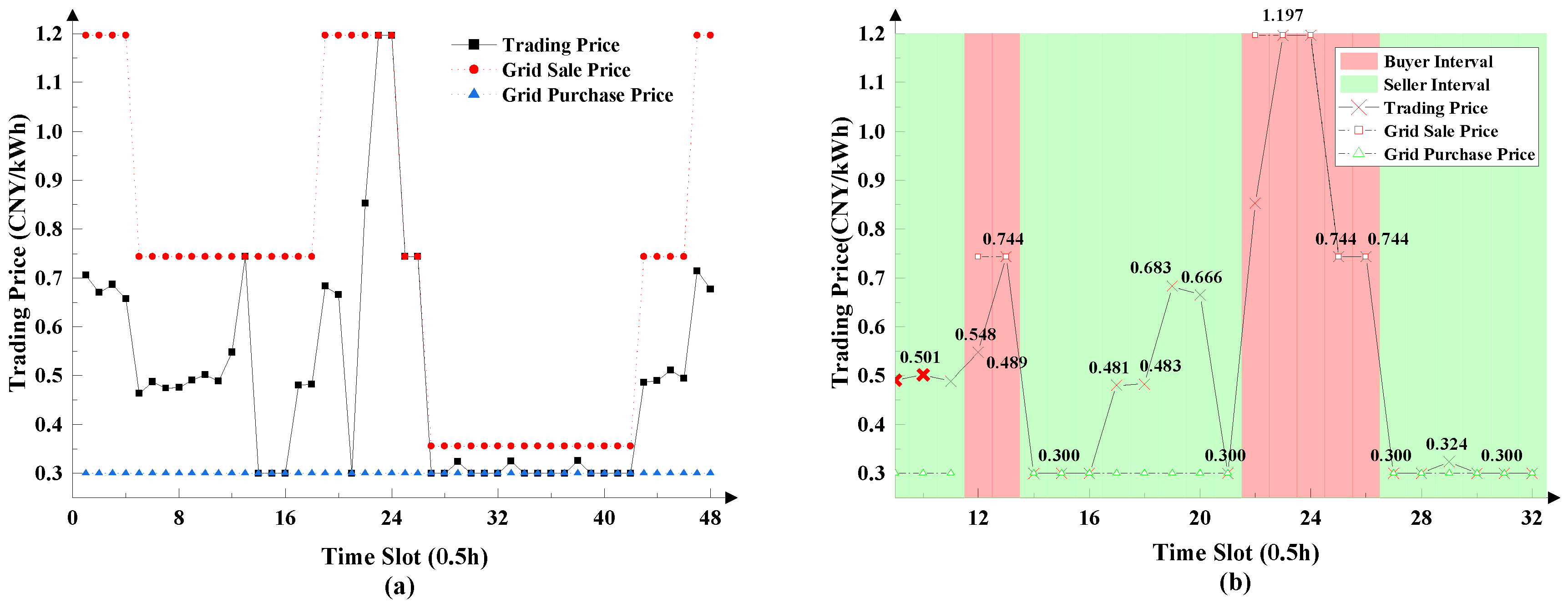 Energies 11 03312 g010