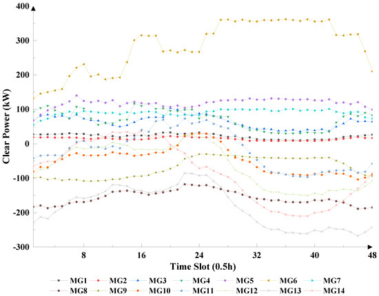 Energies 11 03312 g0a1