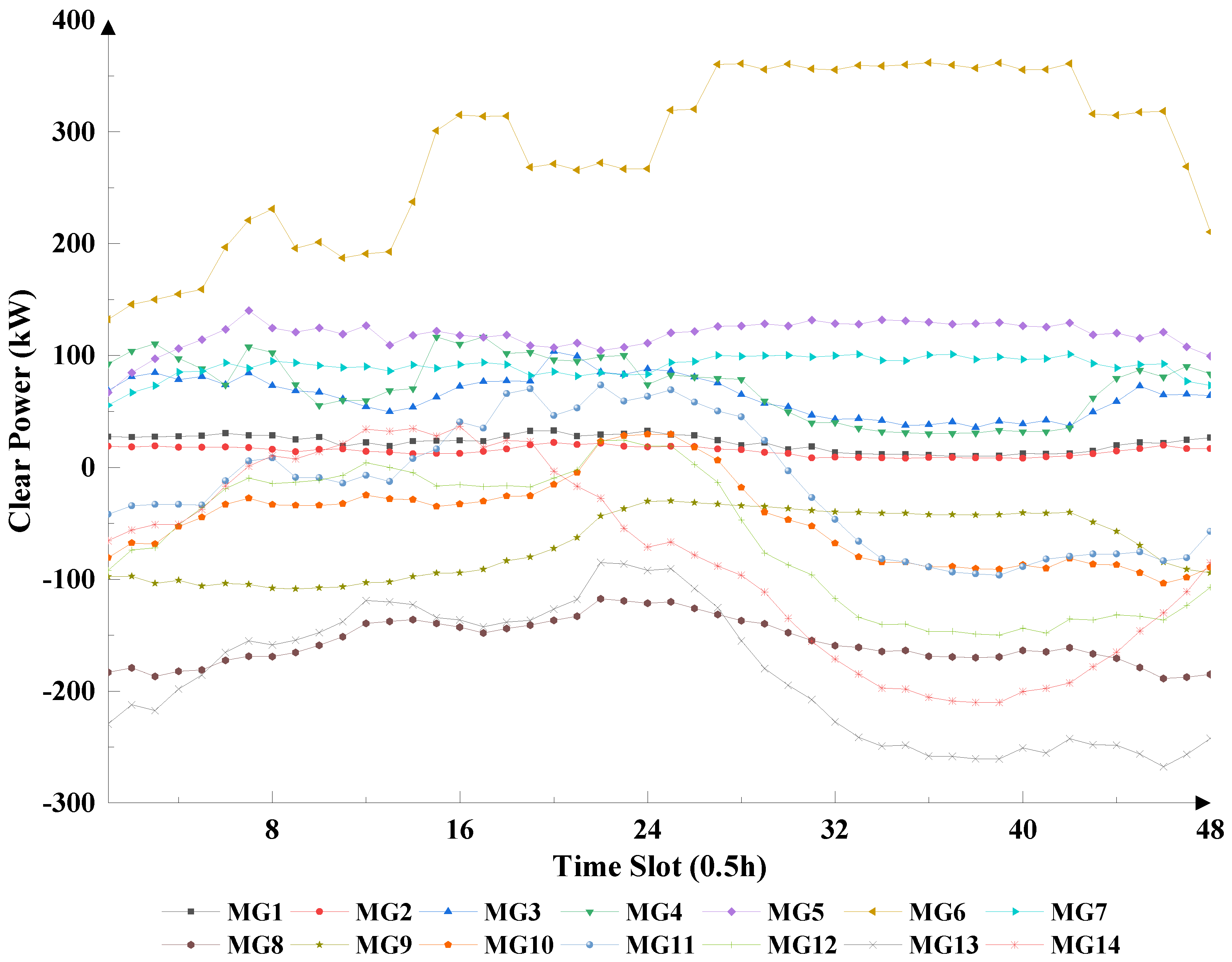 Energies 11 03312 g0a1