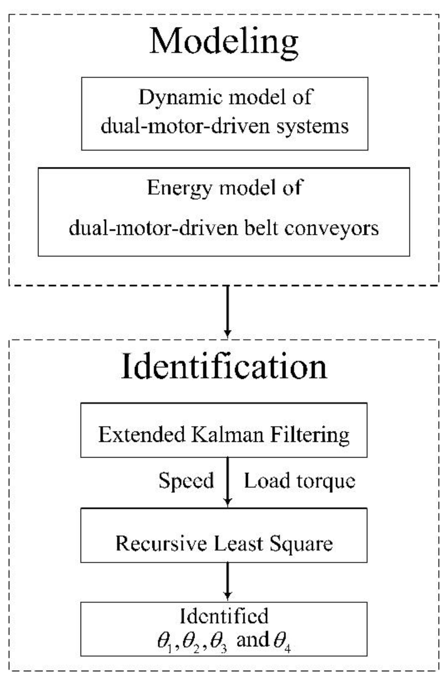 Energies 11 03313 g002
