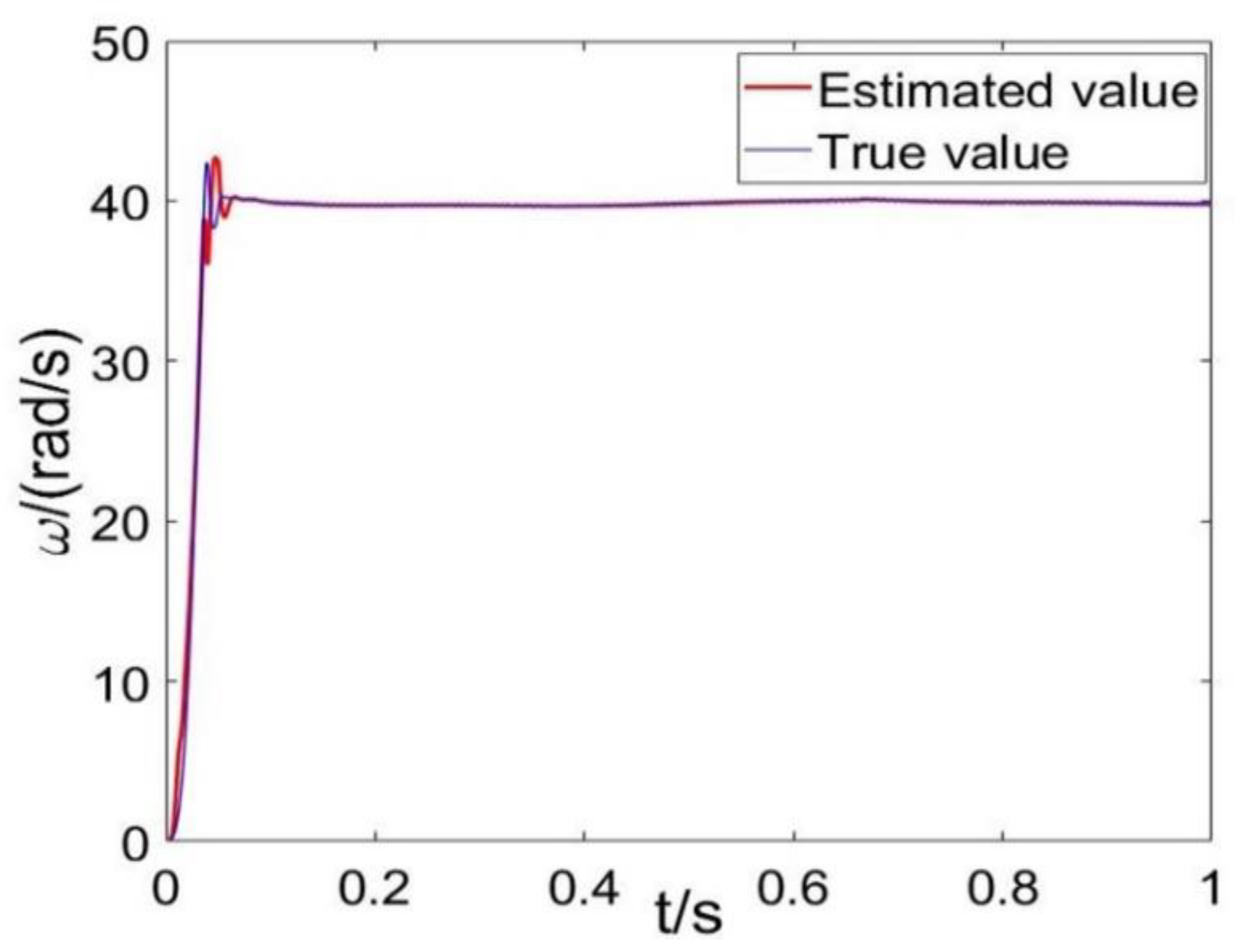 Energies 11 03313 g006