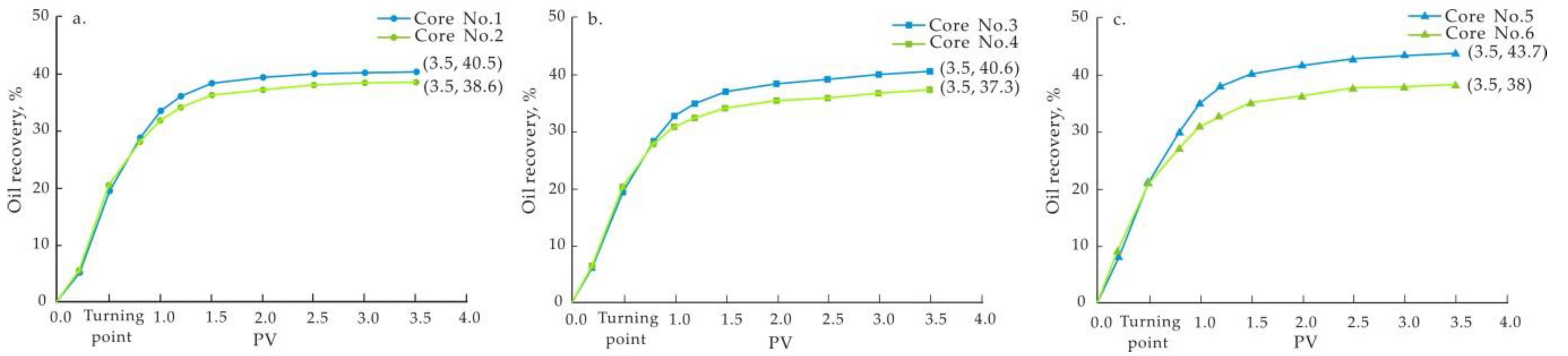 Energies 11 03317 g007