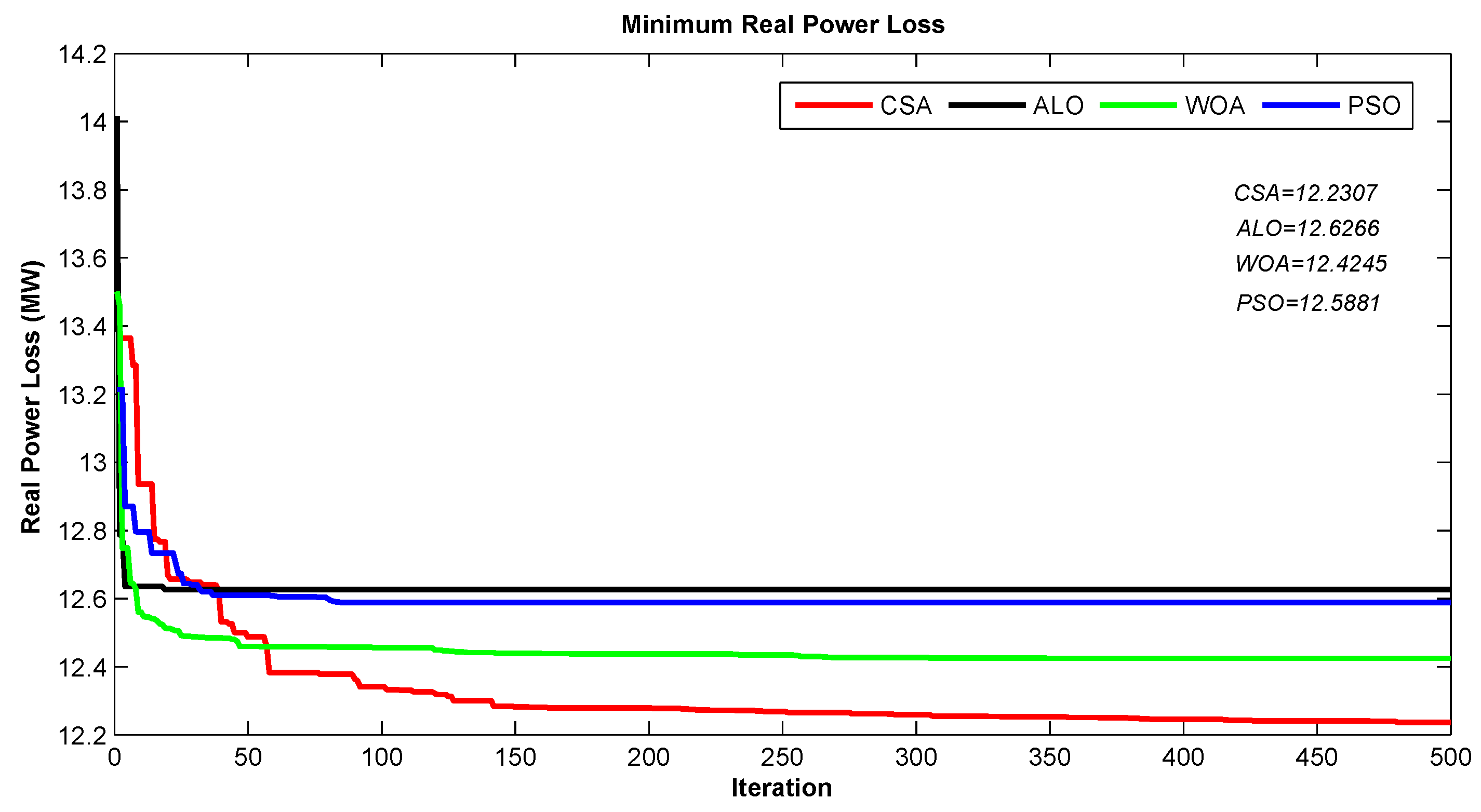 Energies 11 03321 g003 Energies 11 03321 g003