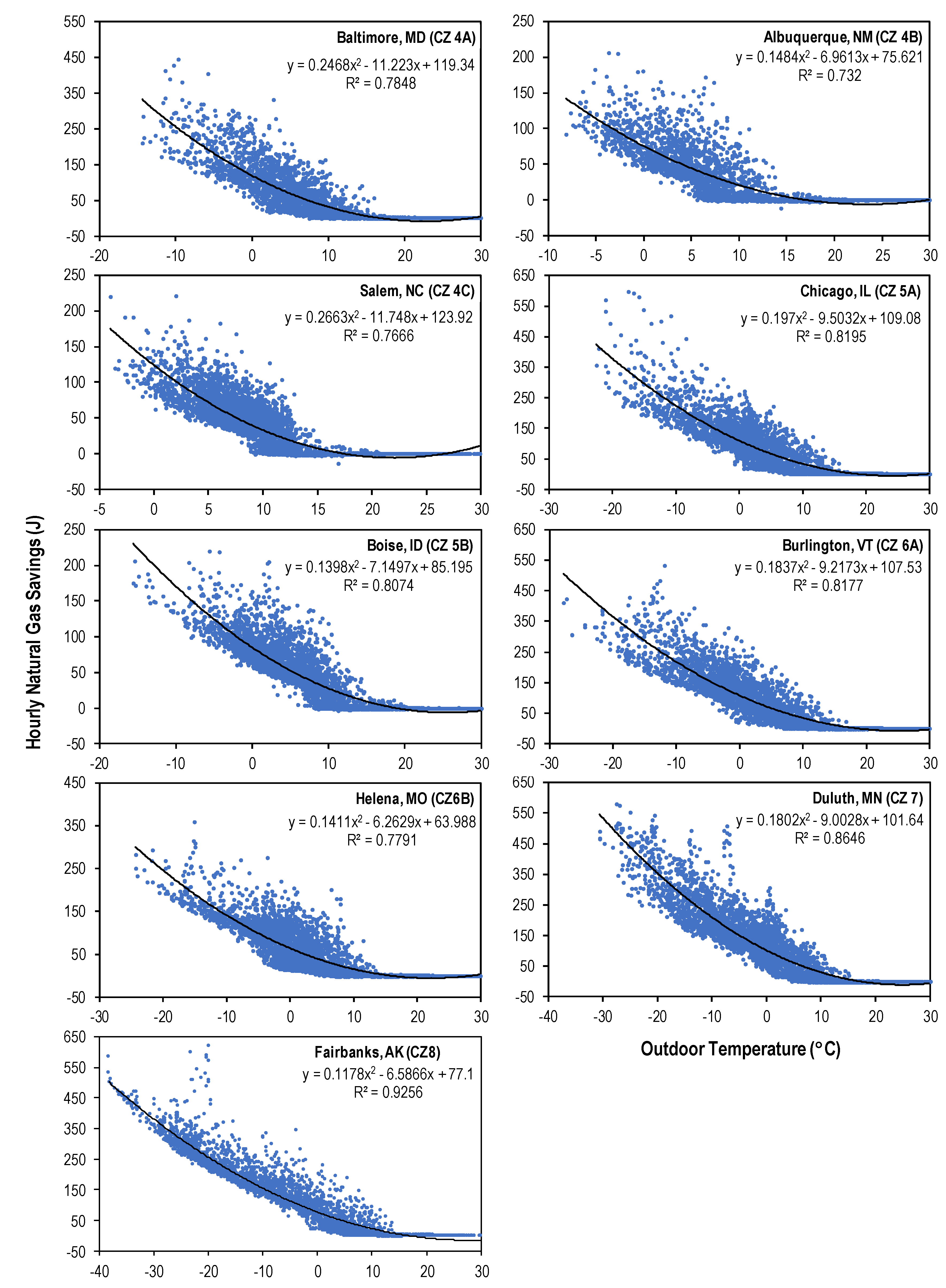 Energies 11 03322 g004 Energies 11 03322 g004