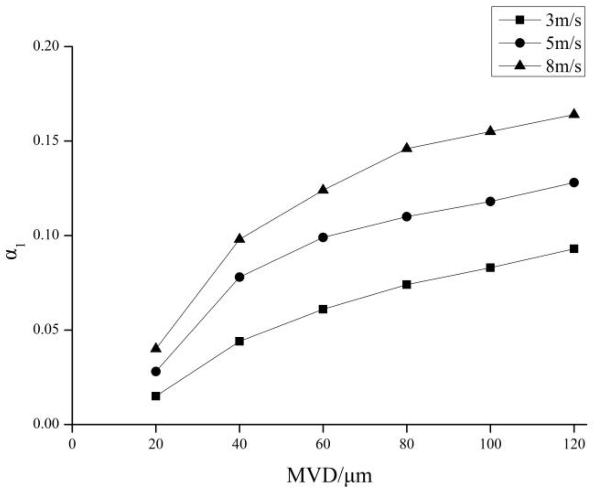 Energies 11 03326 g006