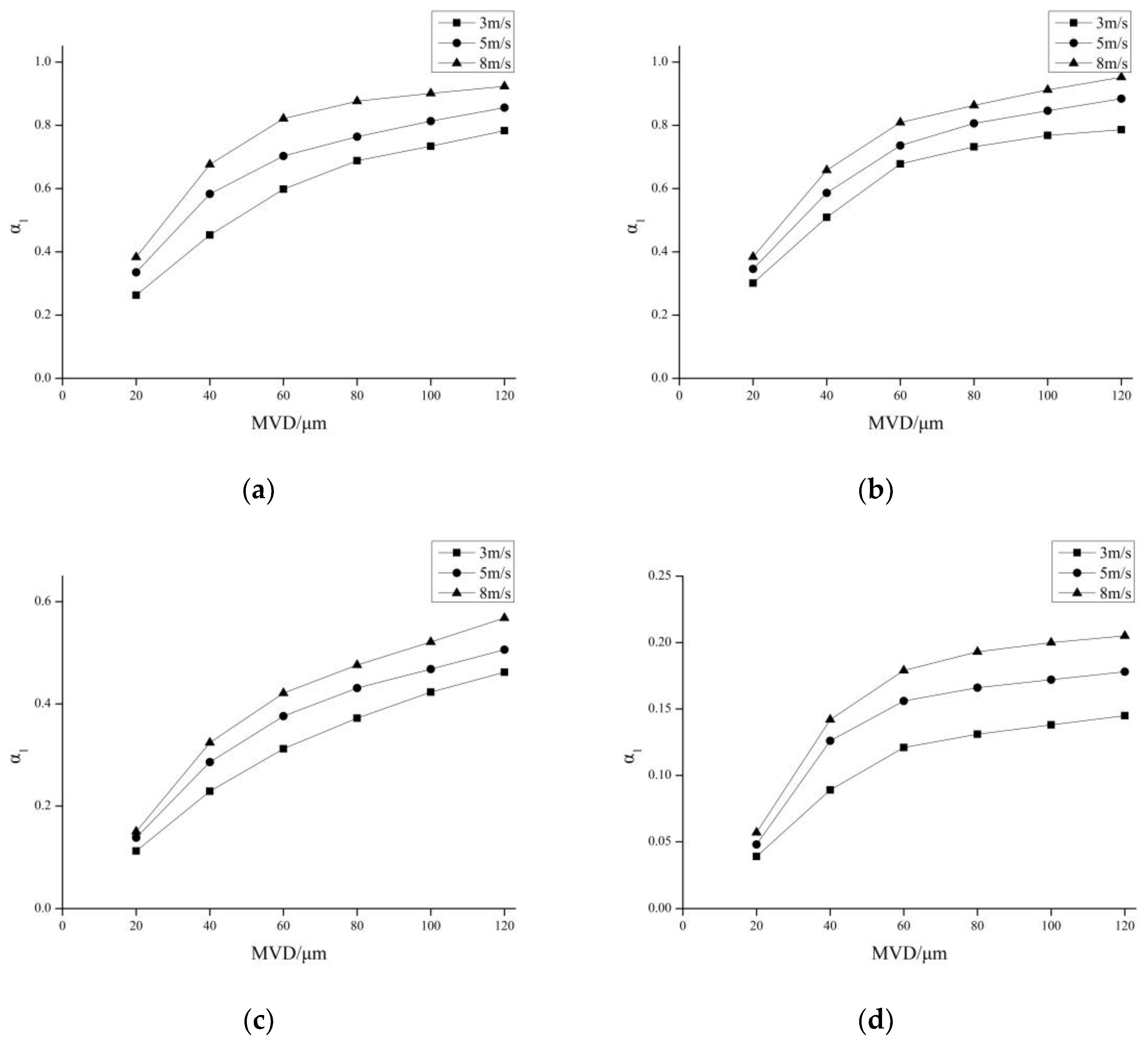Energies 11 03326 g008