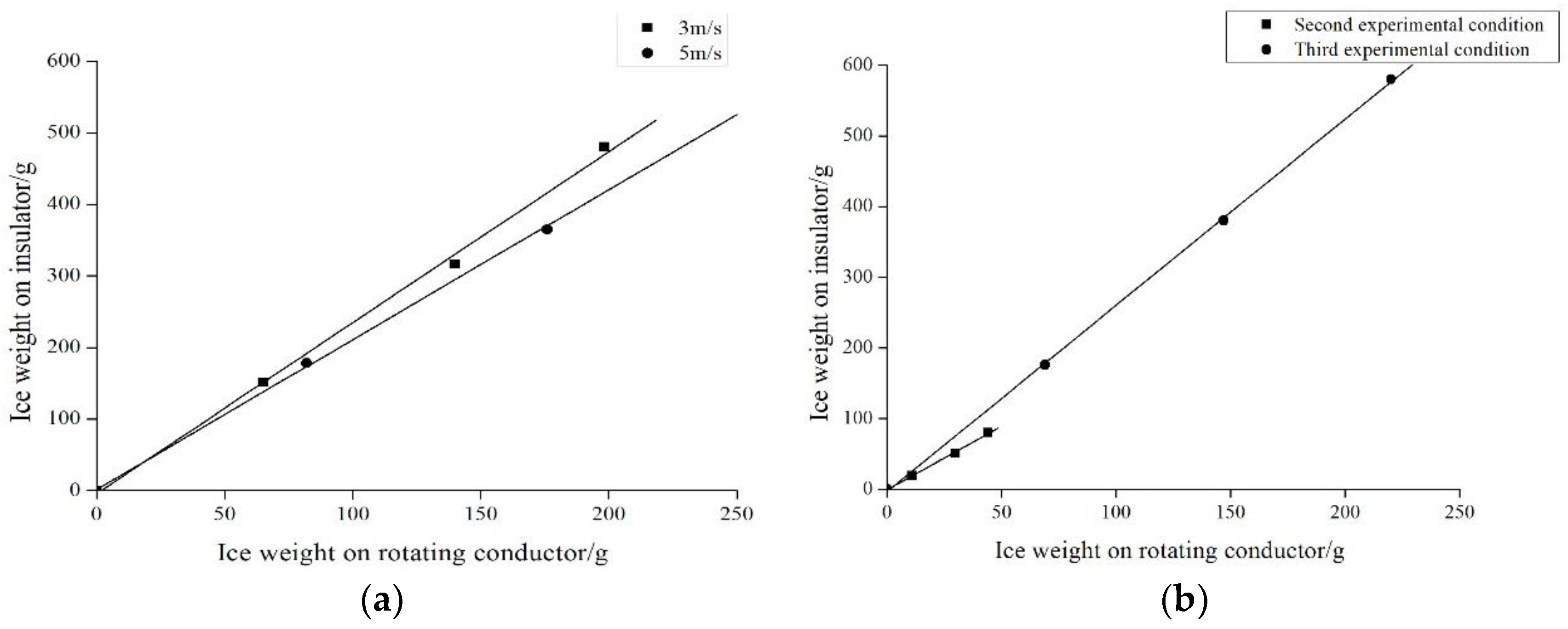 Energies 11 03326 g012
