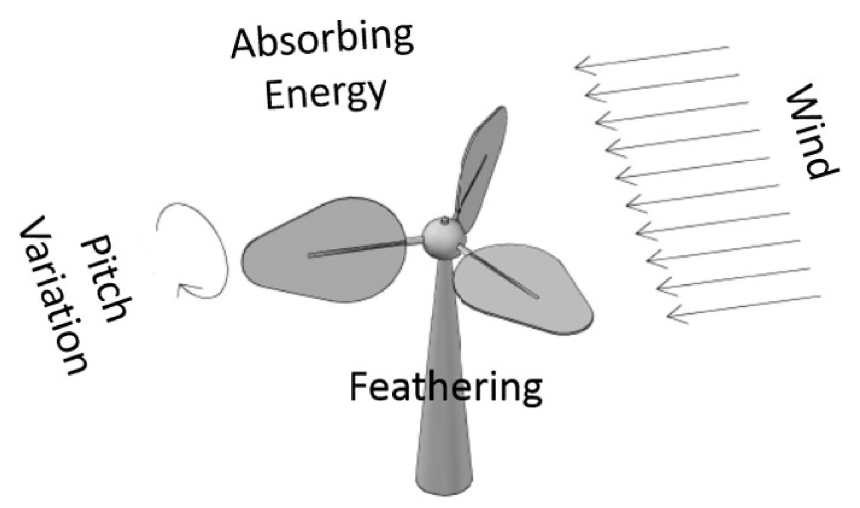 Energies 11 03328 g001 Energies 11 03328 g001