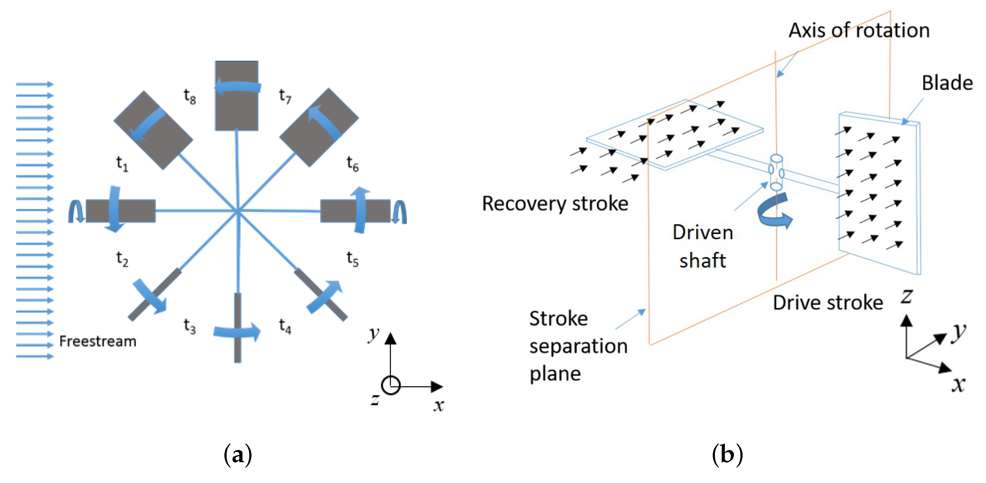 Energies 11 03328 g003 Energies 11 03328 g003