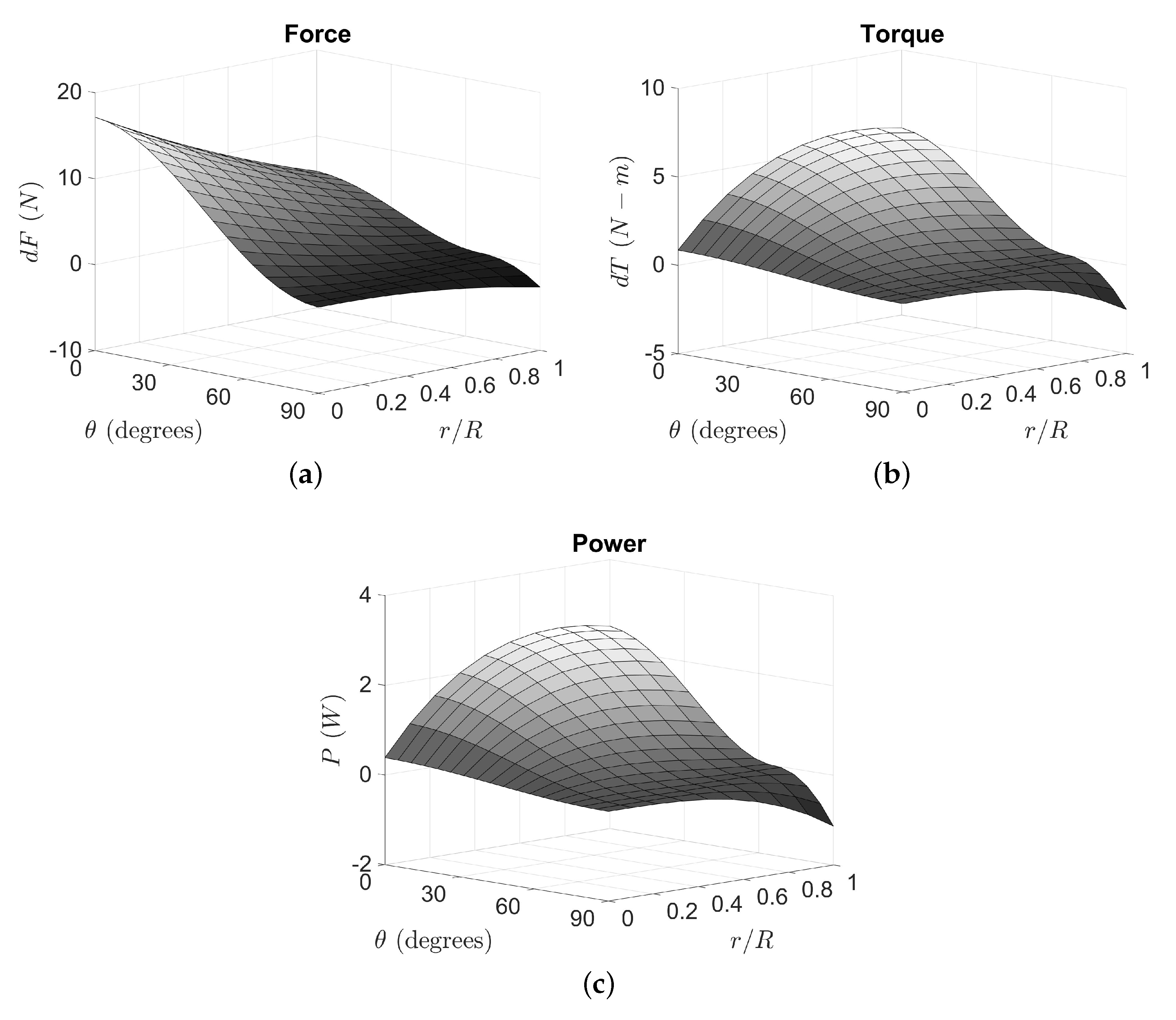 Energies 11 03328 g010 Energies 11 03328 g010