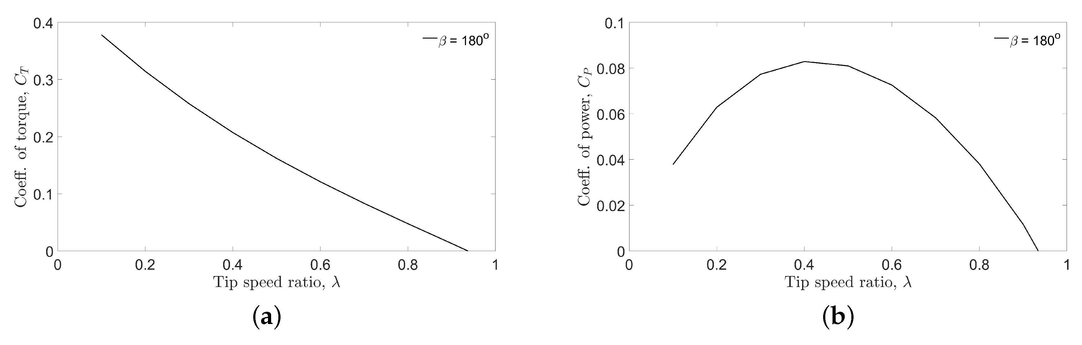 Energies 11 03328 g011 Energies 11 03328 g011