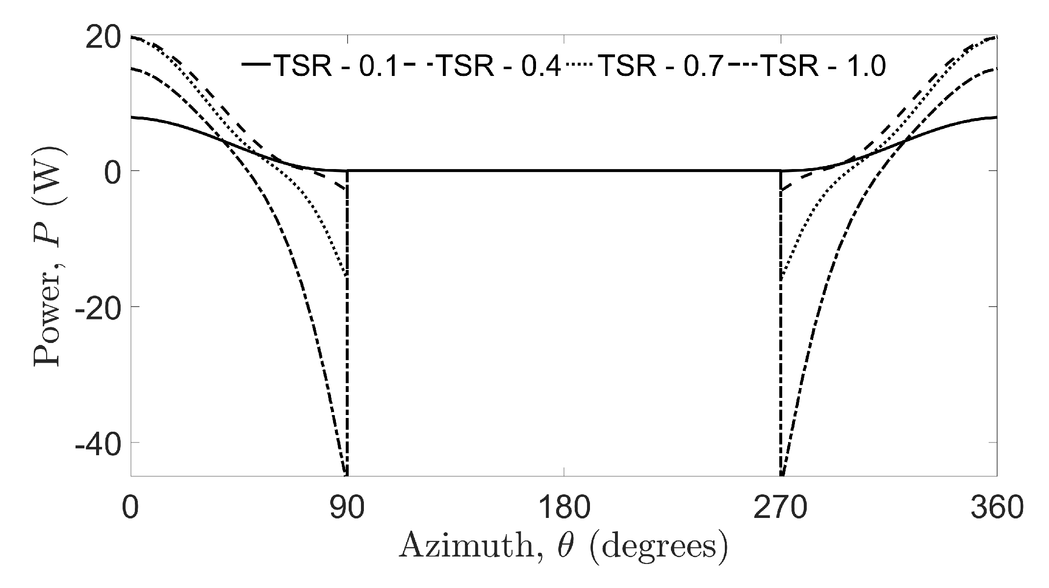 Energies 11 03328 g012 Energies 11 03328 g012
