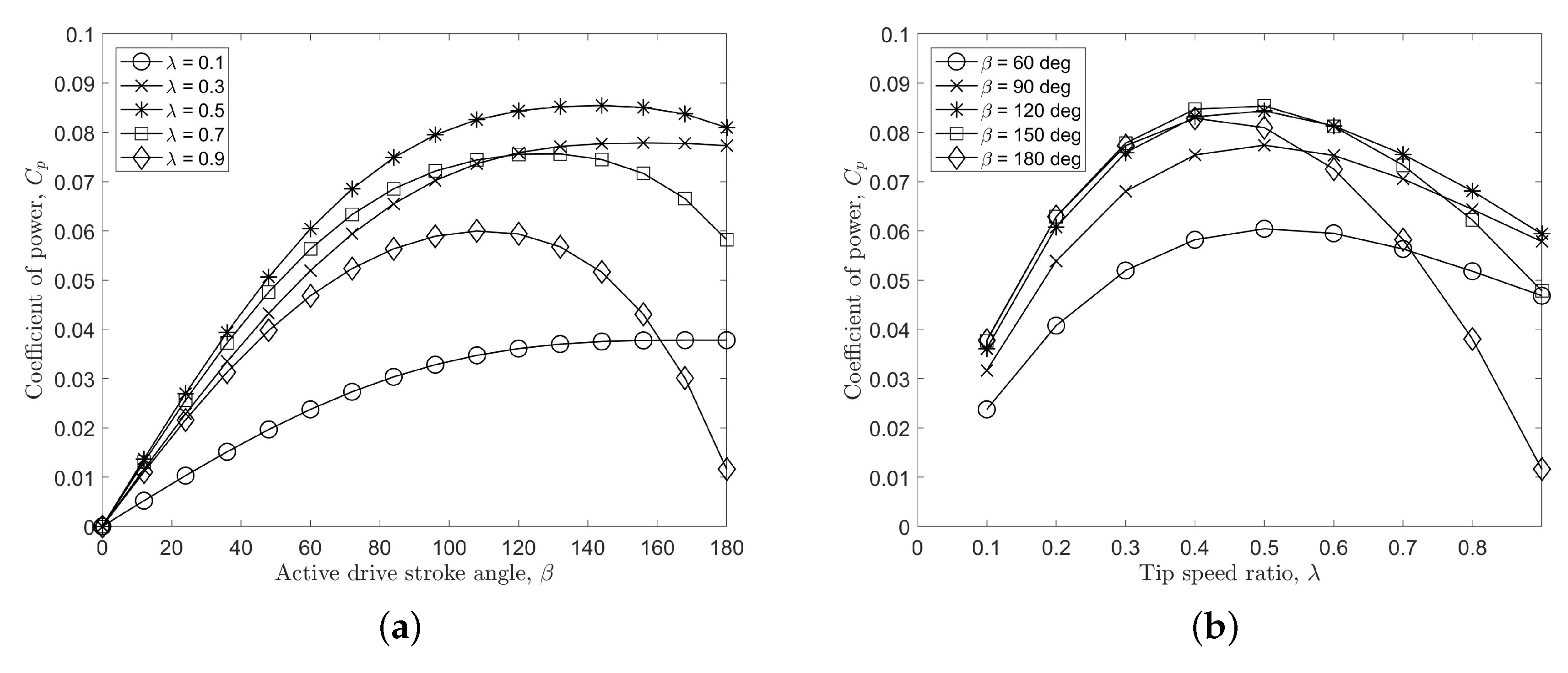 Energies 11 03328 g013 Energies 11 03328 g013