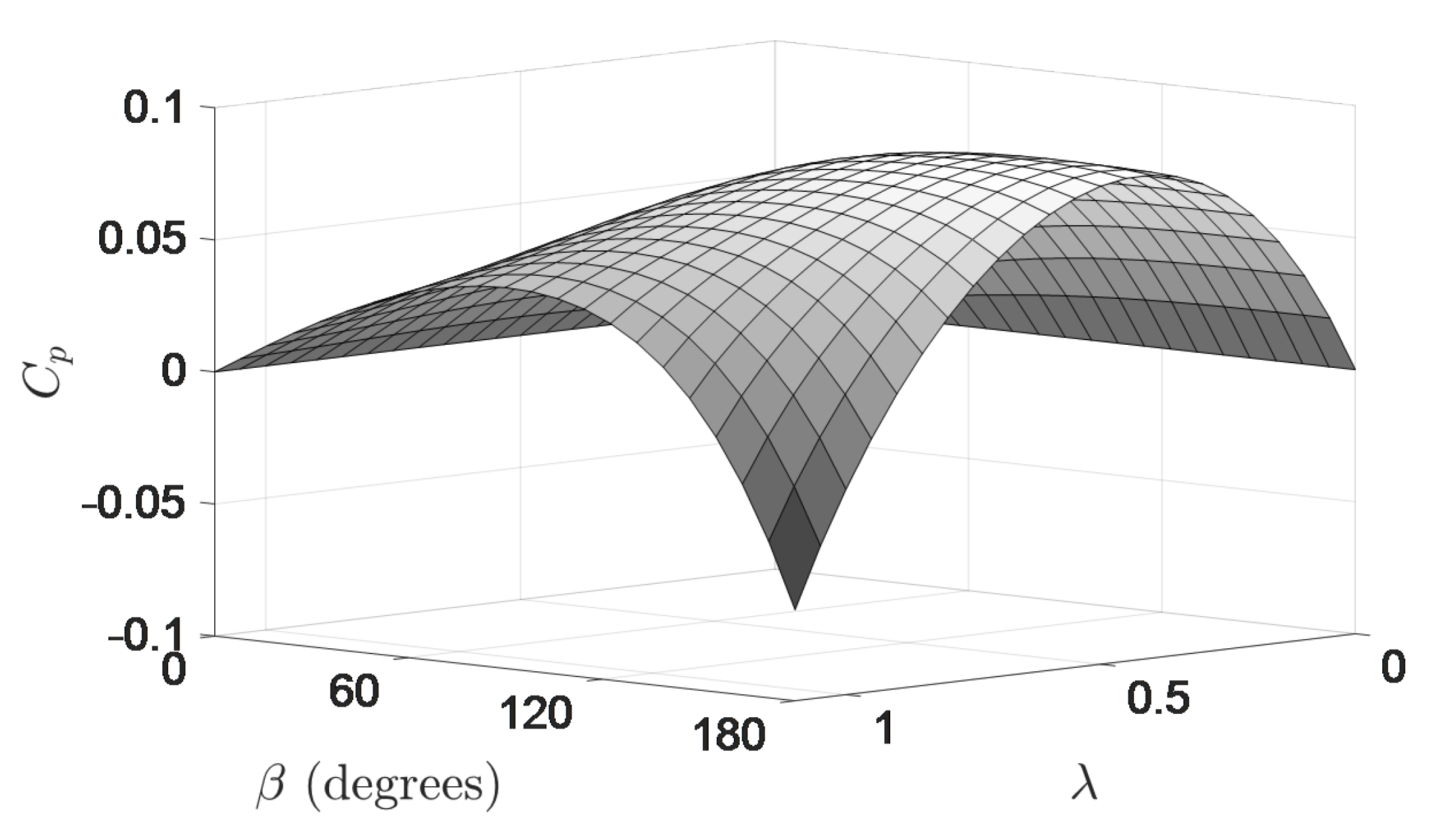 Energies 11 03328 g014 Energies 11 03328 g014