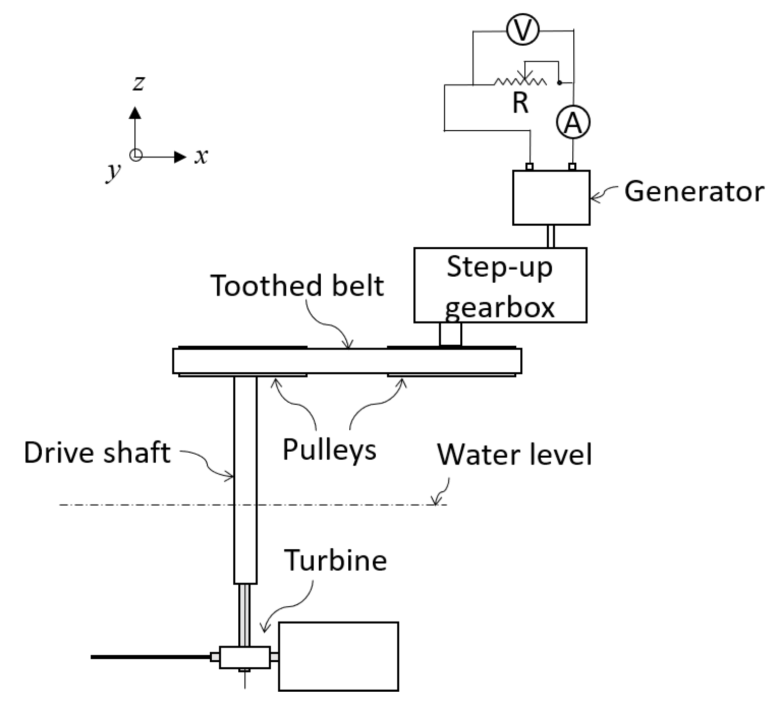 Energies 11 03328 g016 Energies 11 03328 g016