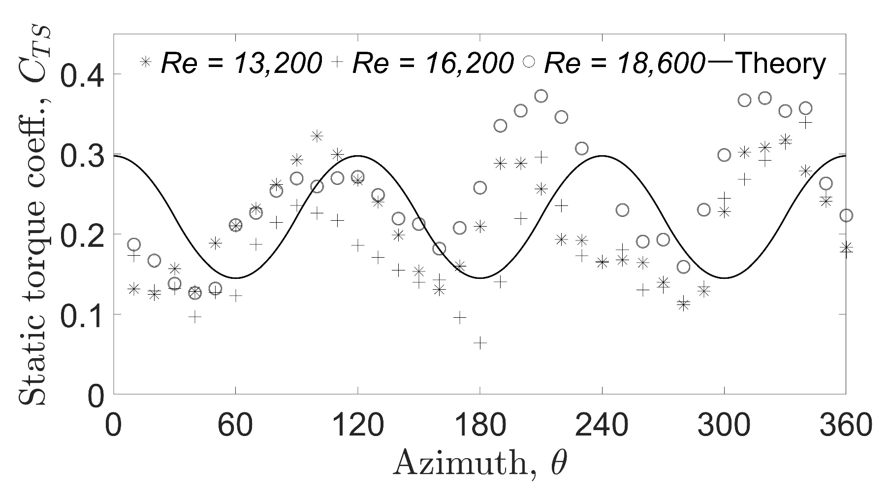 Energies 11 03328 g018 Energies 11 03328 g018