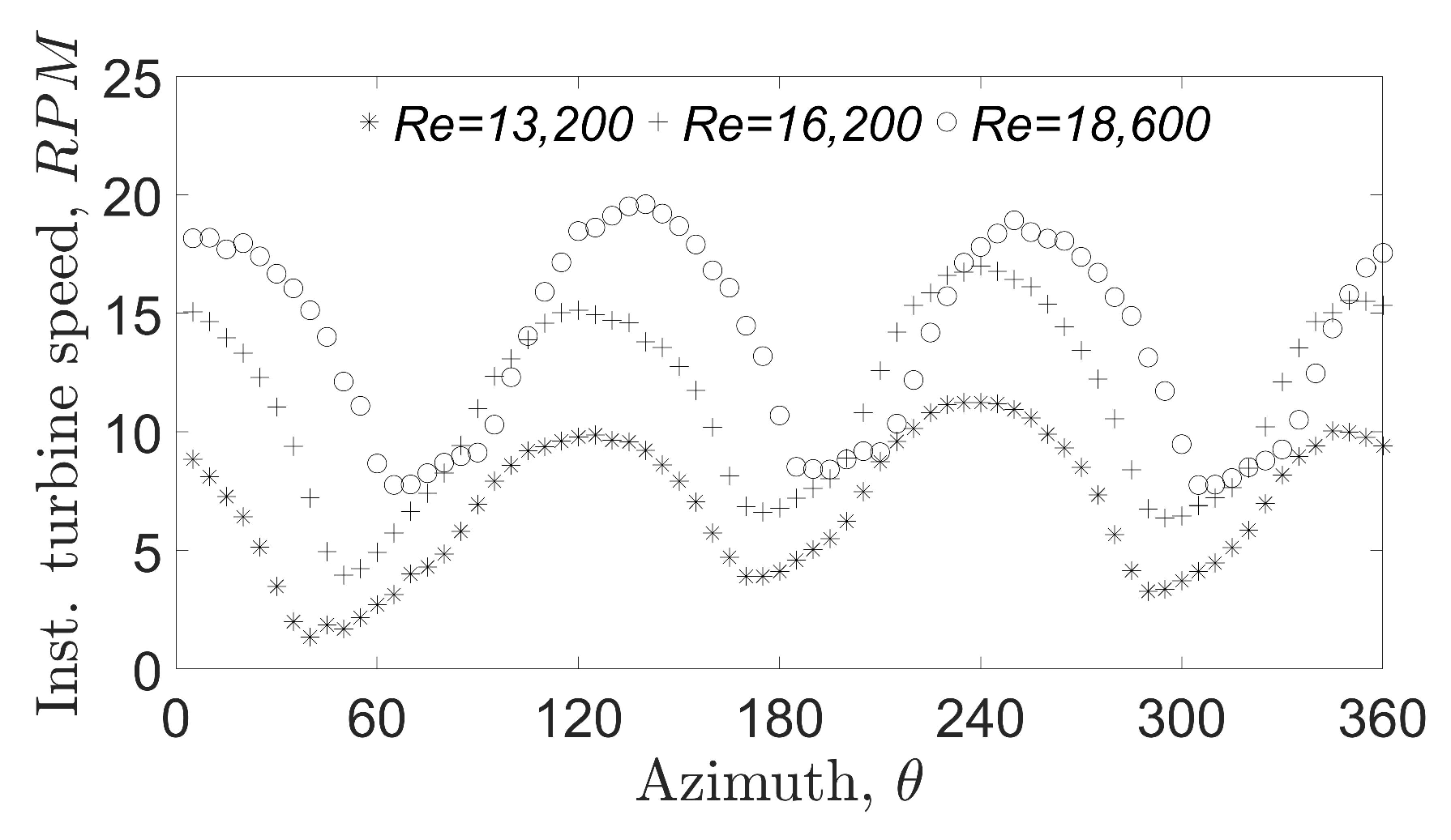 Energies 11 03328 g019 Energies 11 03328 g019