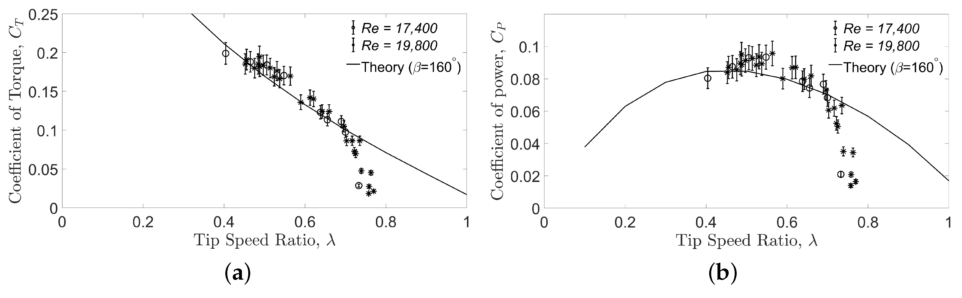 Energies 11 03328 g020 Energies 11 03328 g020