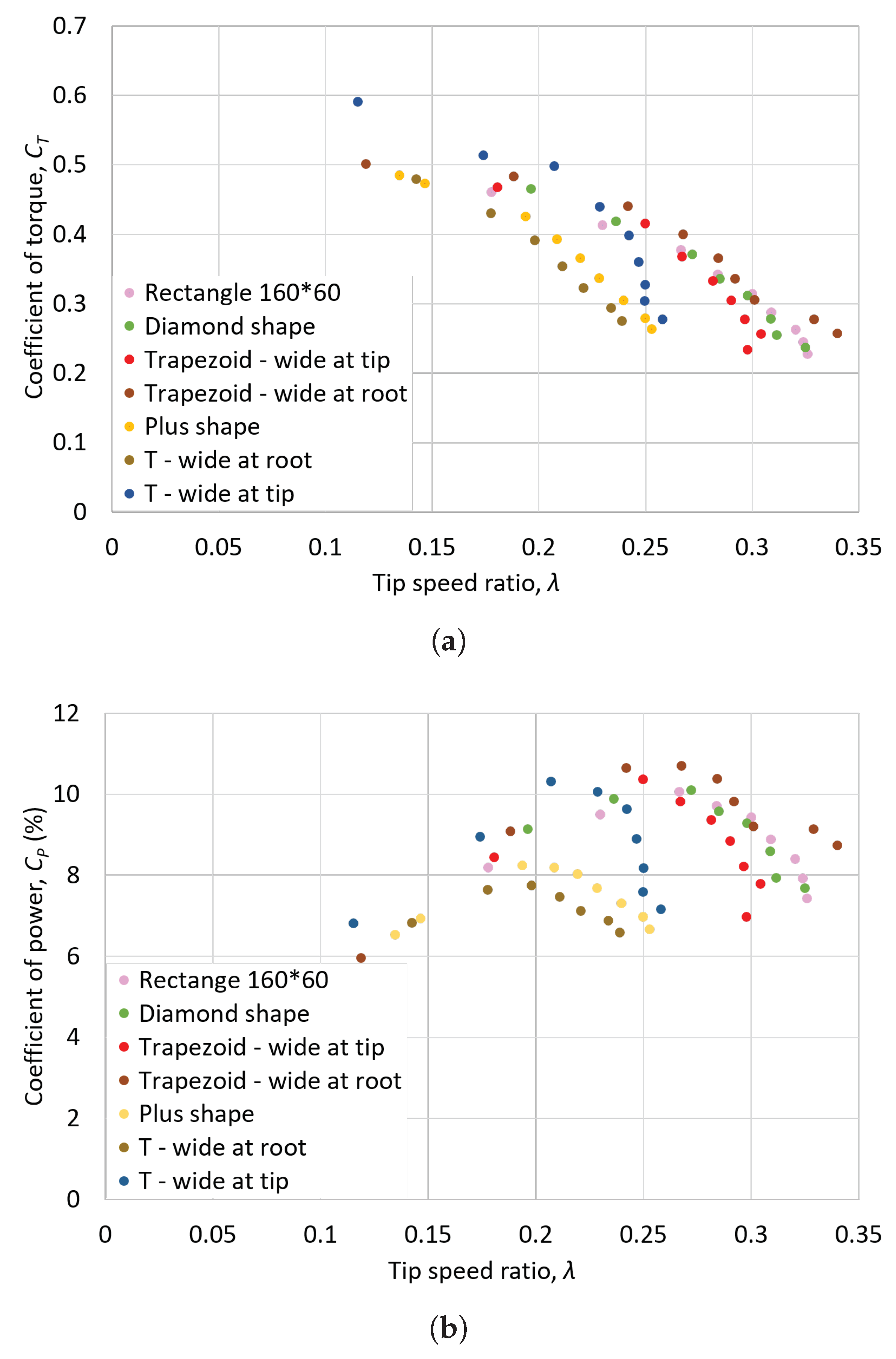 Energies 11 03328 g022 Energies 11 03328 g022