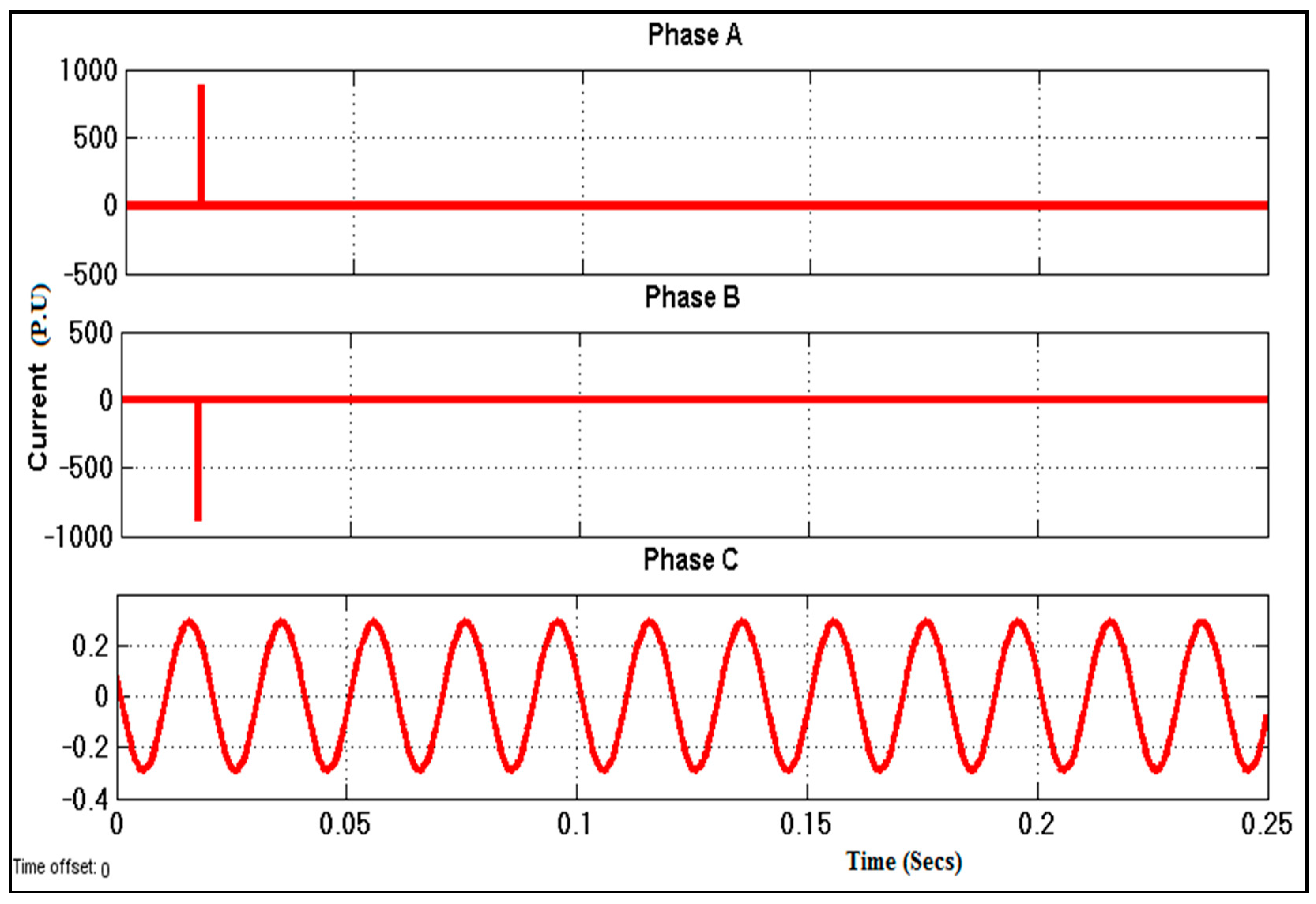 Energies 11 03330 g011 Energies 11 03330 g011
