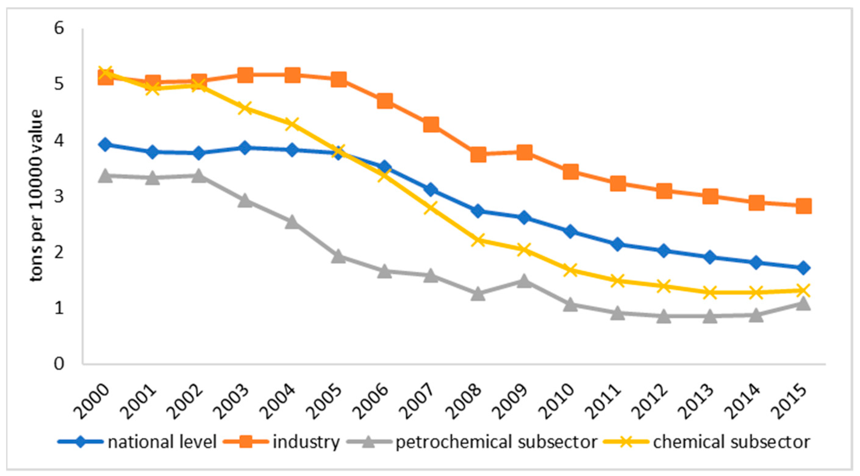 Energies 11 03331 g005