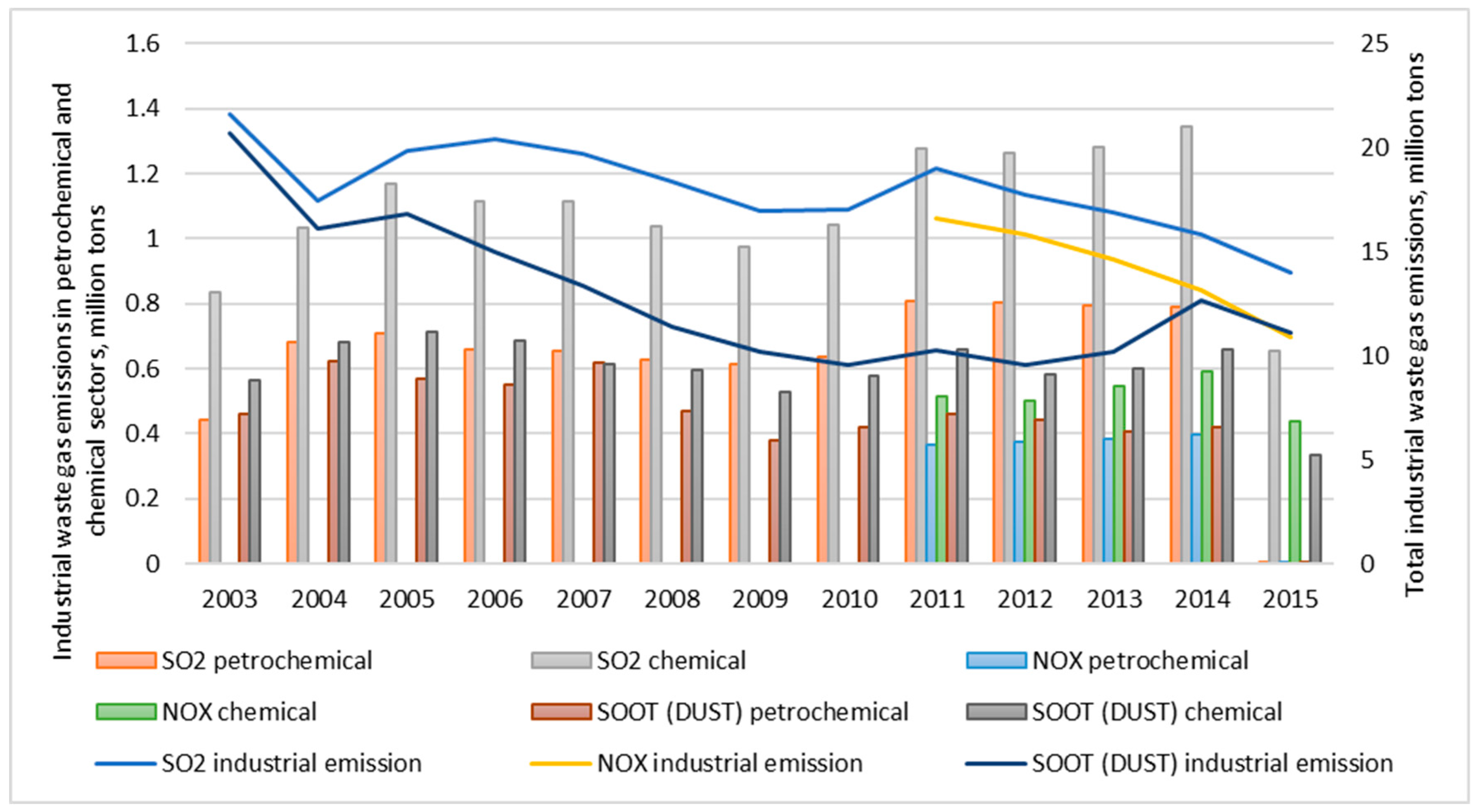 Energies 11 03331 g006