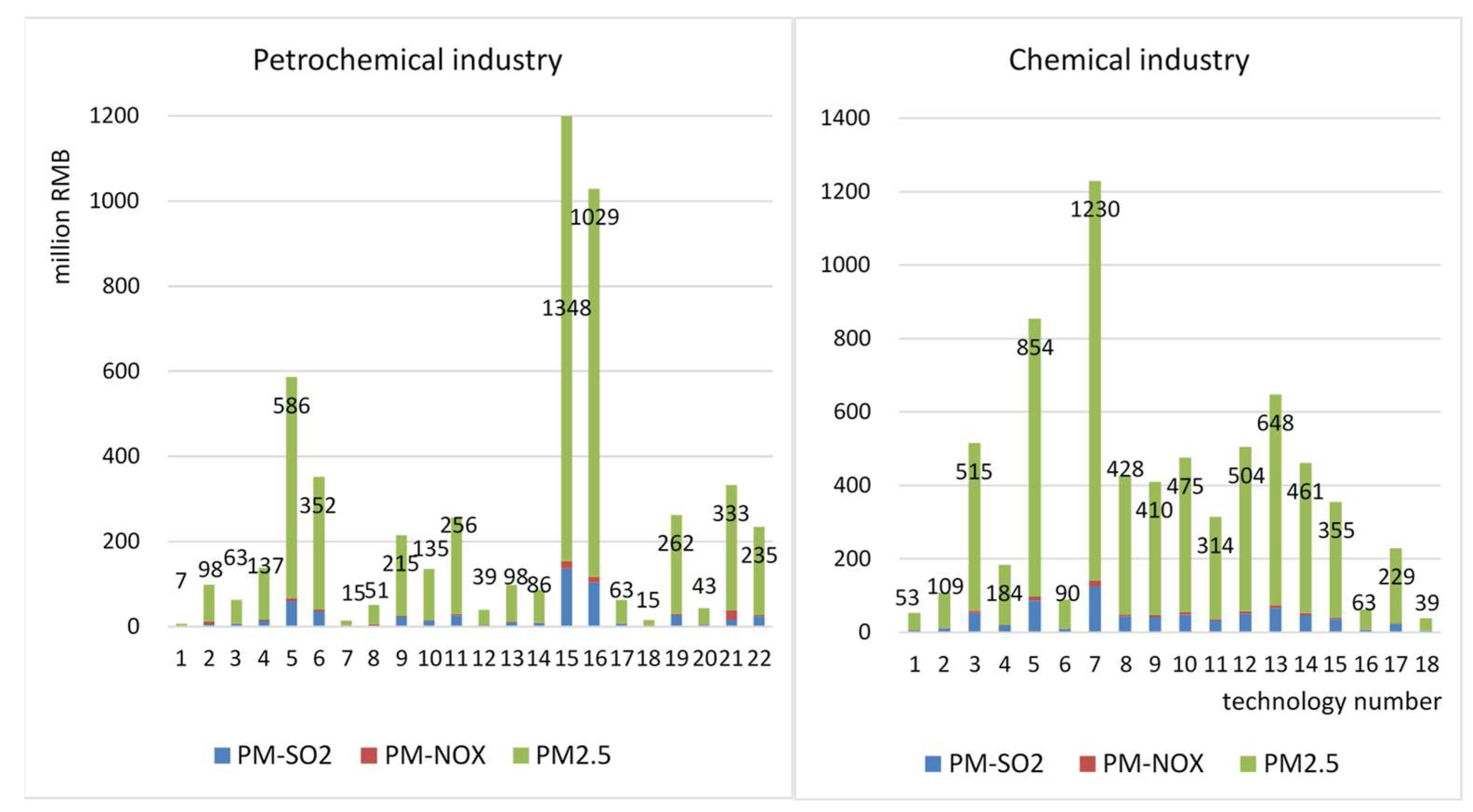 Energies 11 03331 g010