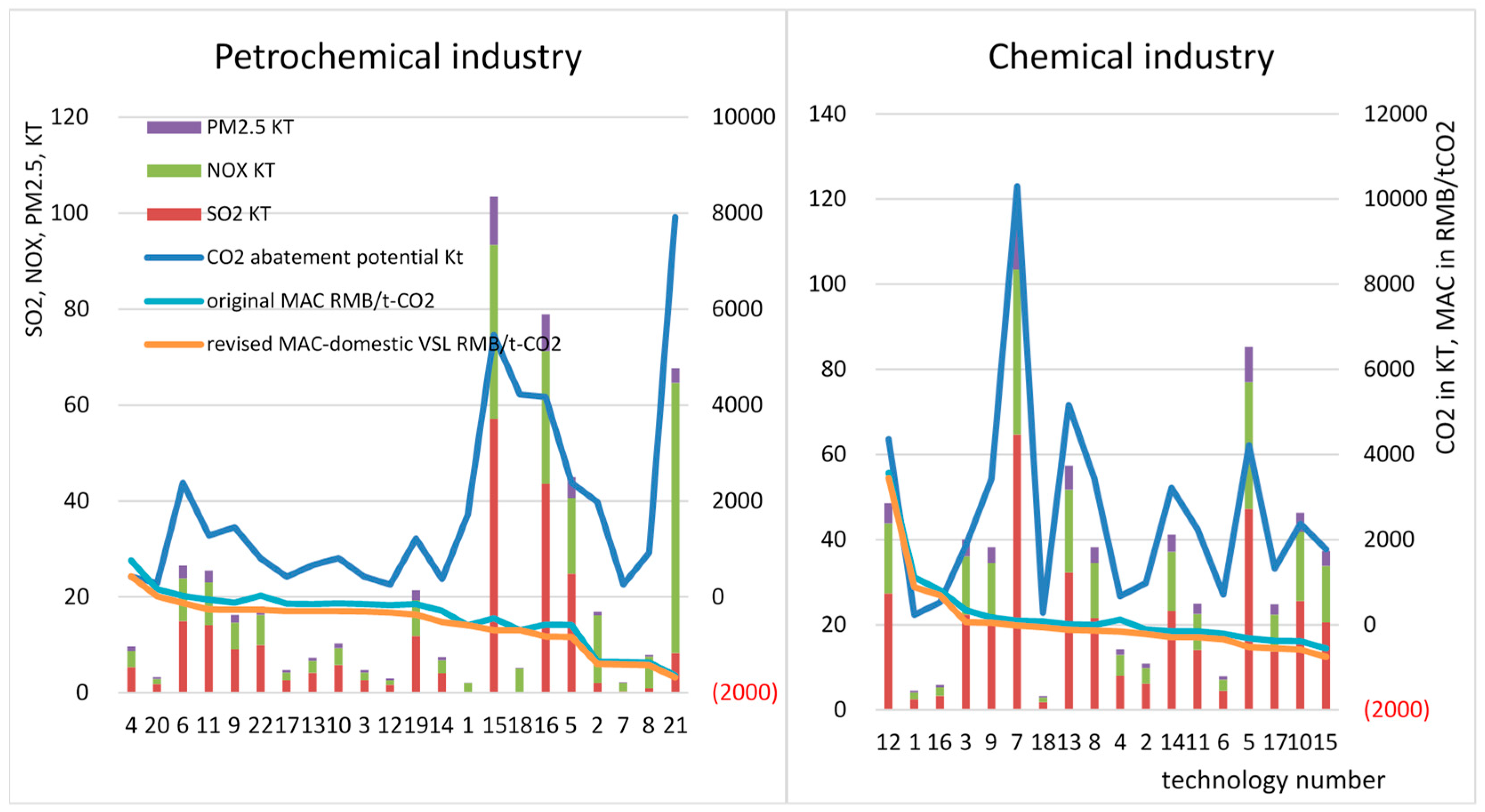 Energies 11 03331 g012