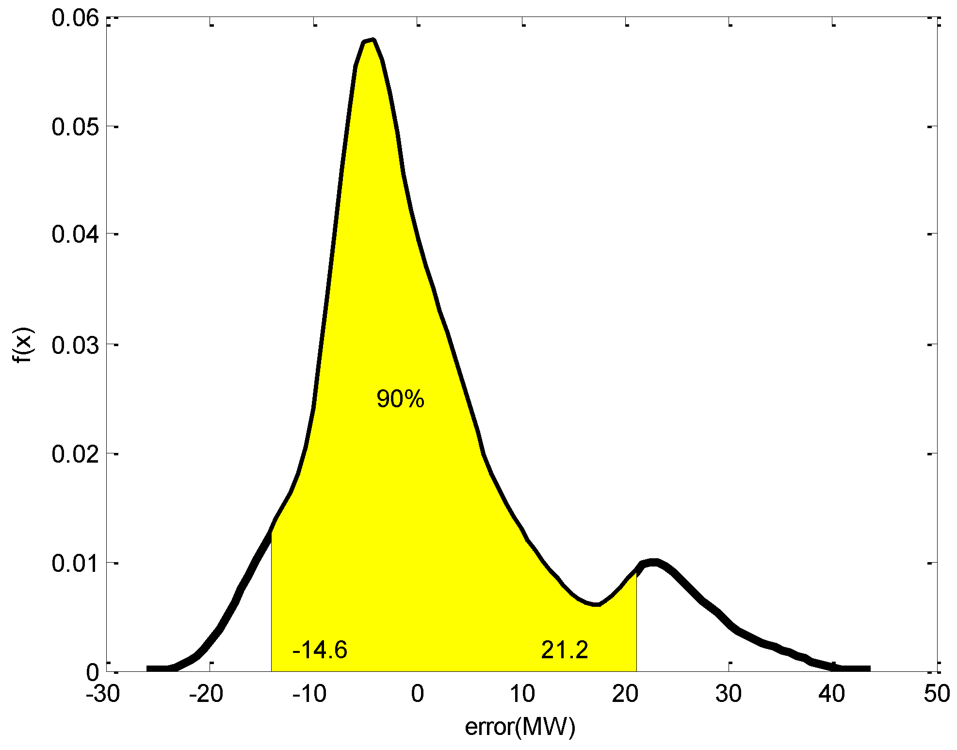 Energies 11 03336 g006 Energies 11 03336 g006