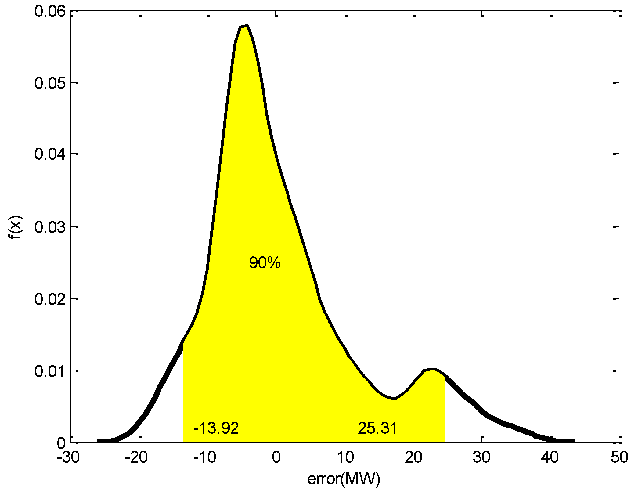 Energies 11 03336 g007 Energies 11 03336 g007