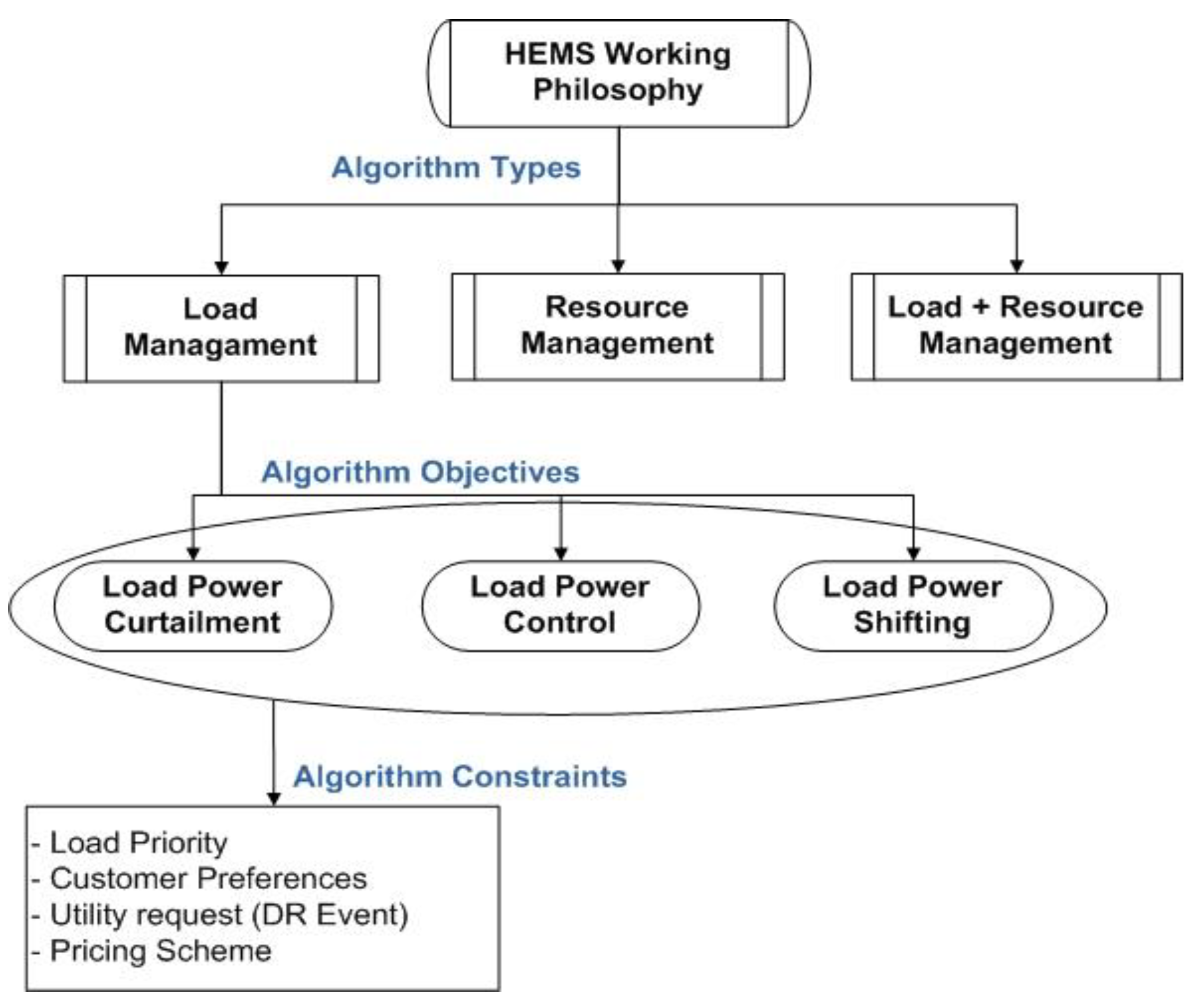 Energies 11 03337 g001