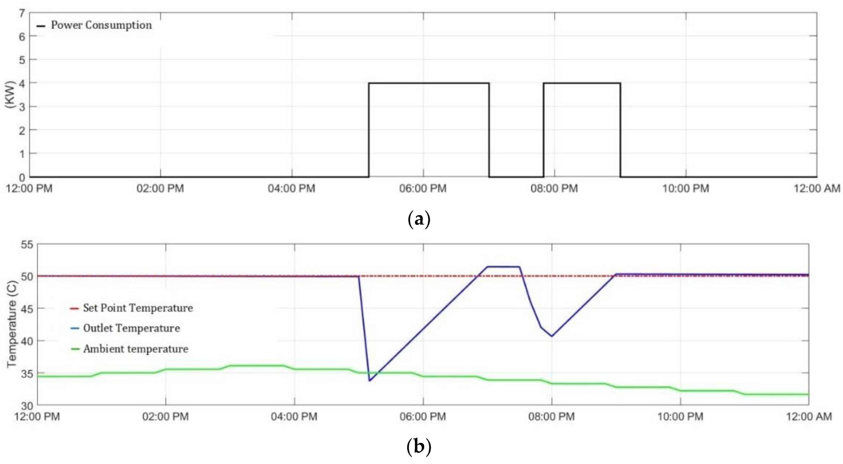 Energies 11 03337 g002