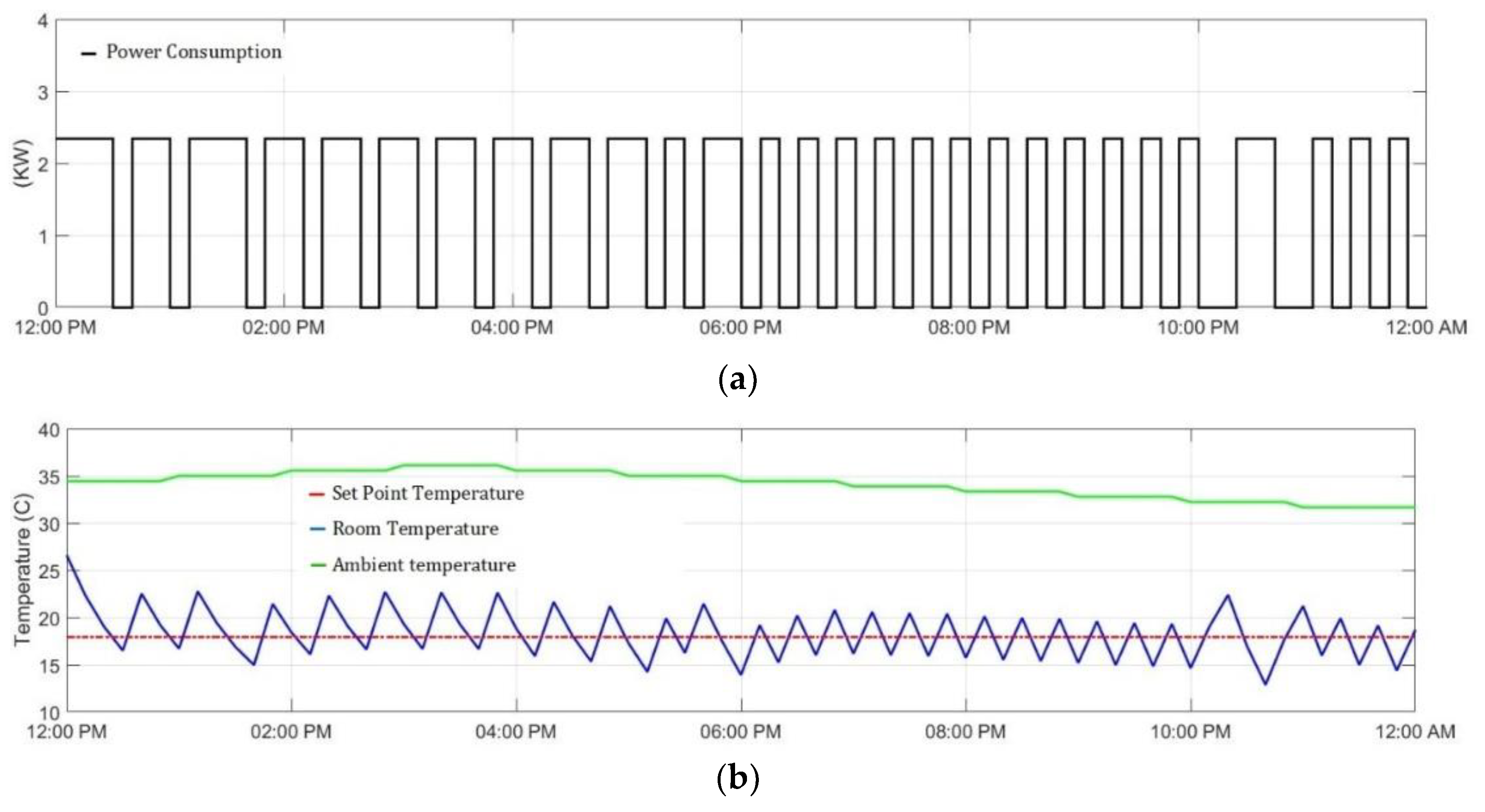 Energies 11 03337 g003