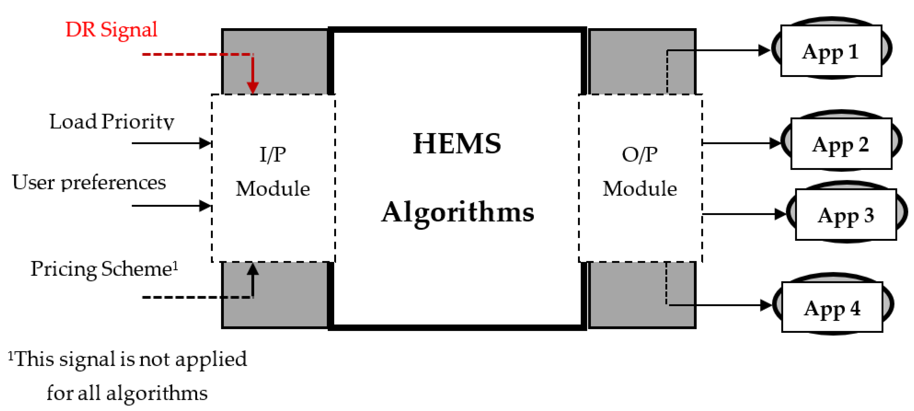Energies 11 03337 g004