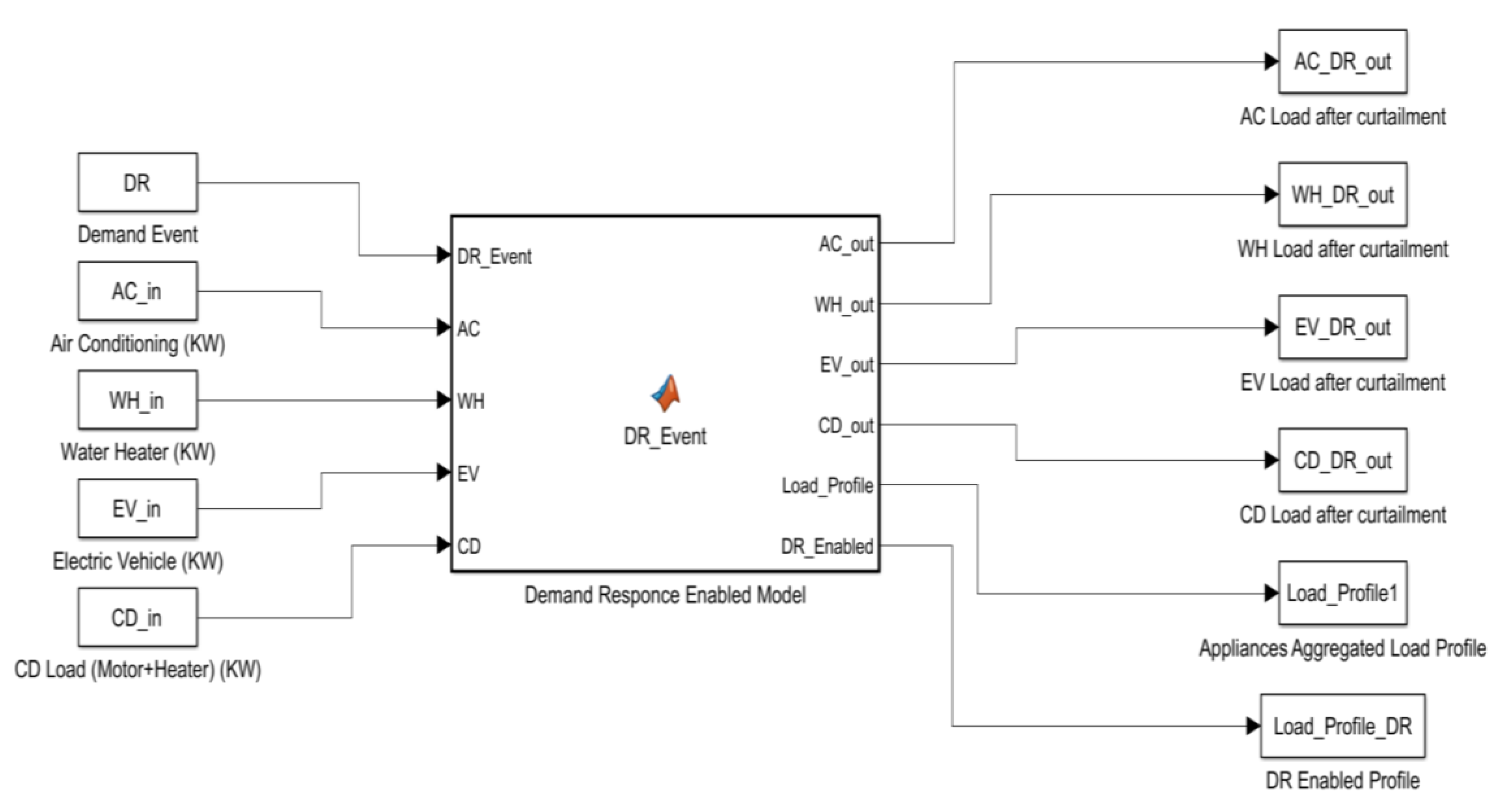 Energies 11 03337 g005