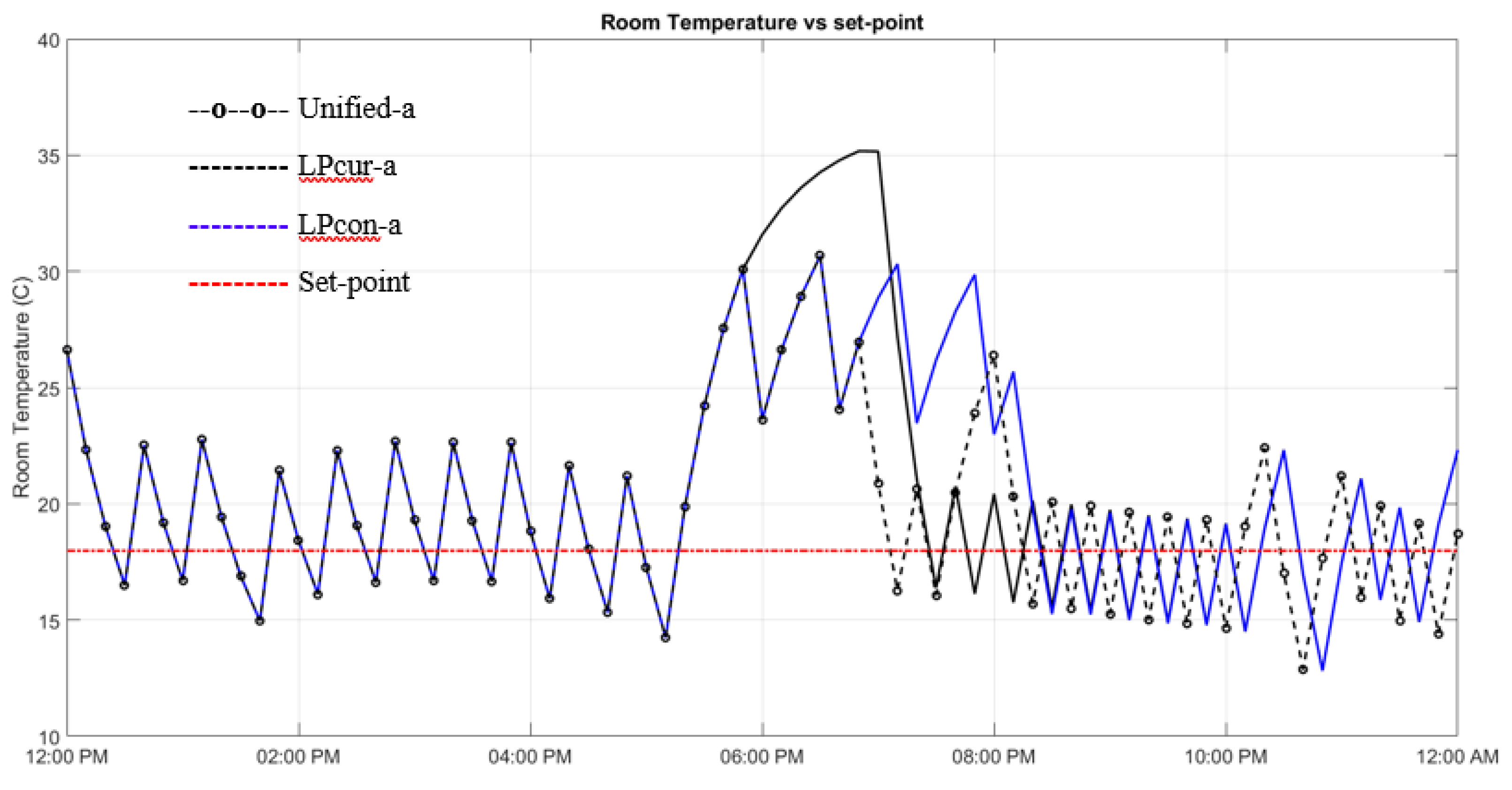 Energies 11 03337 g010