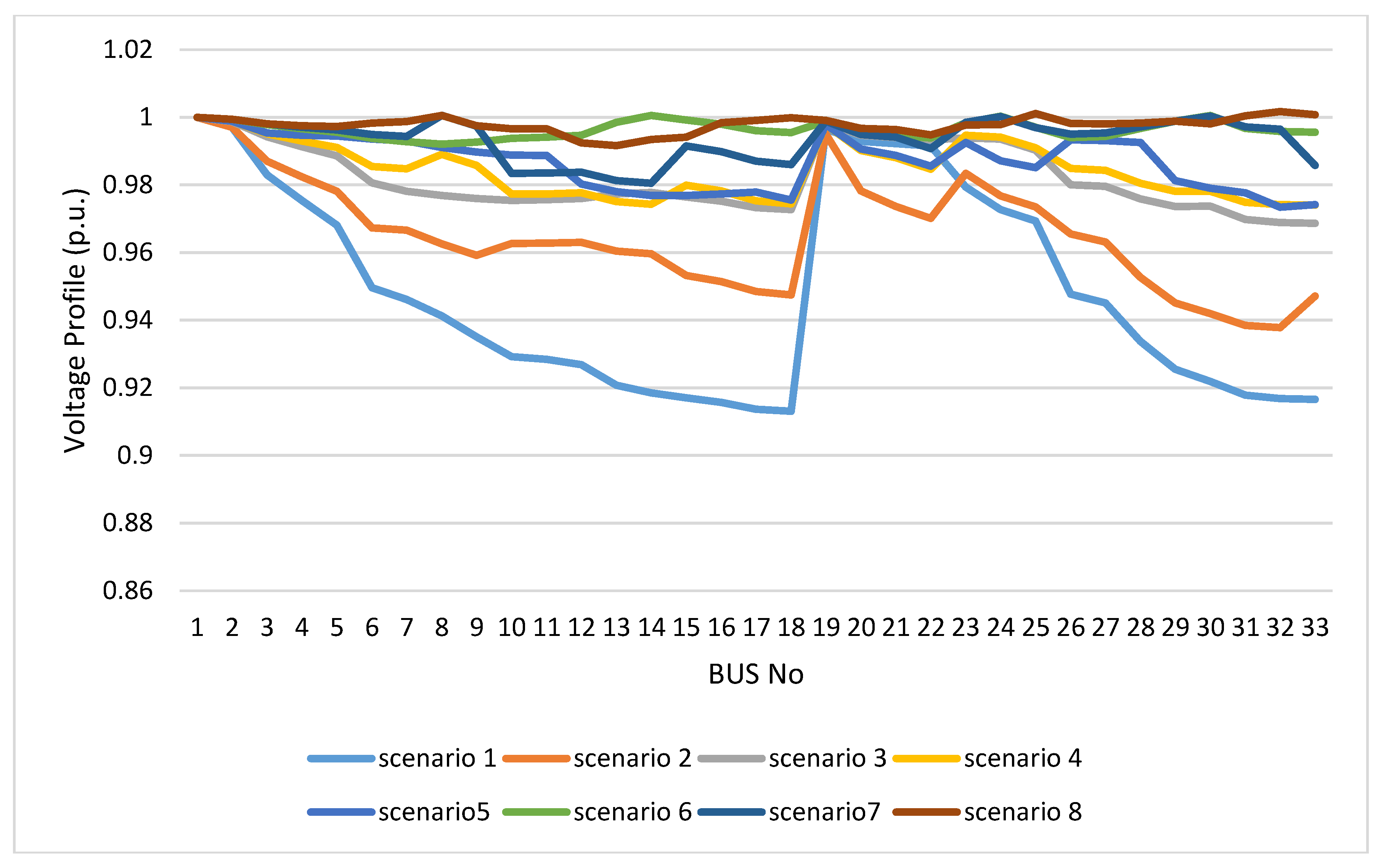 Energies 11 03351 g006