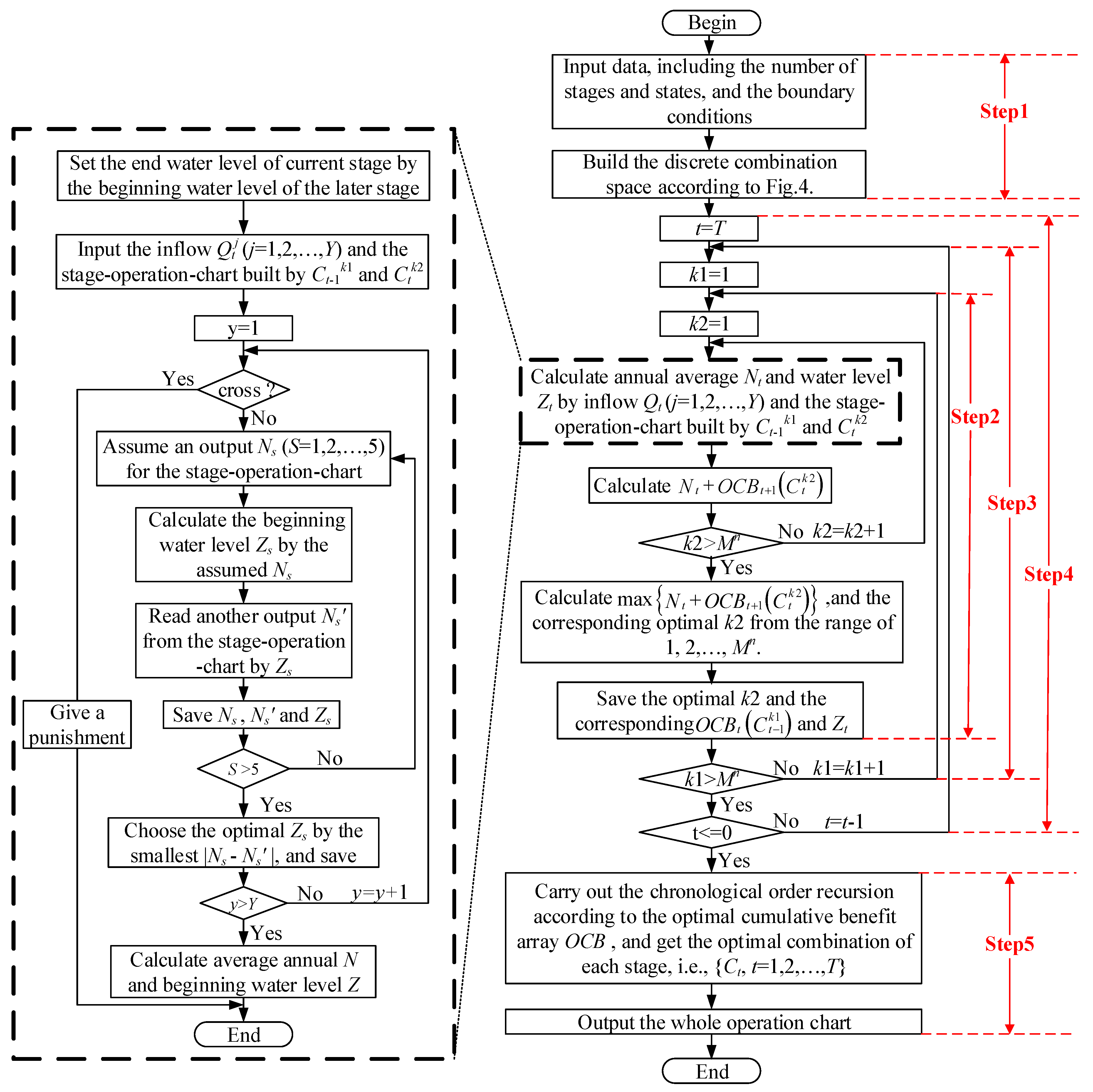 Energies 11 03355 g005